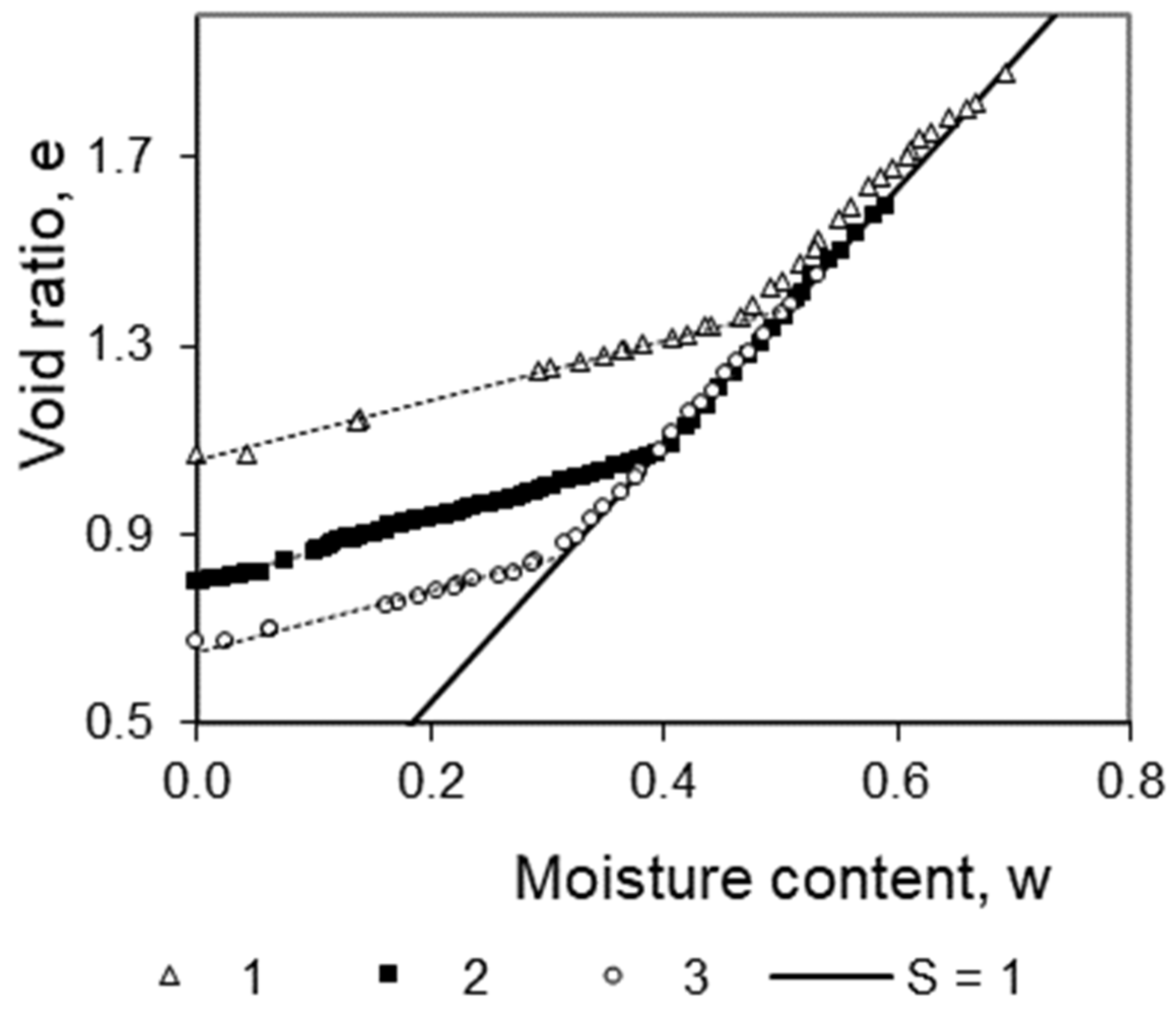 Geosciences 13 00141 g001