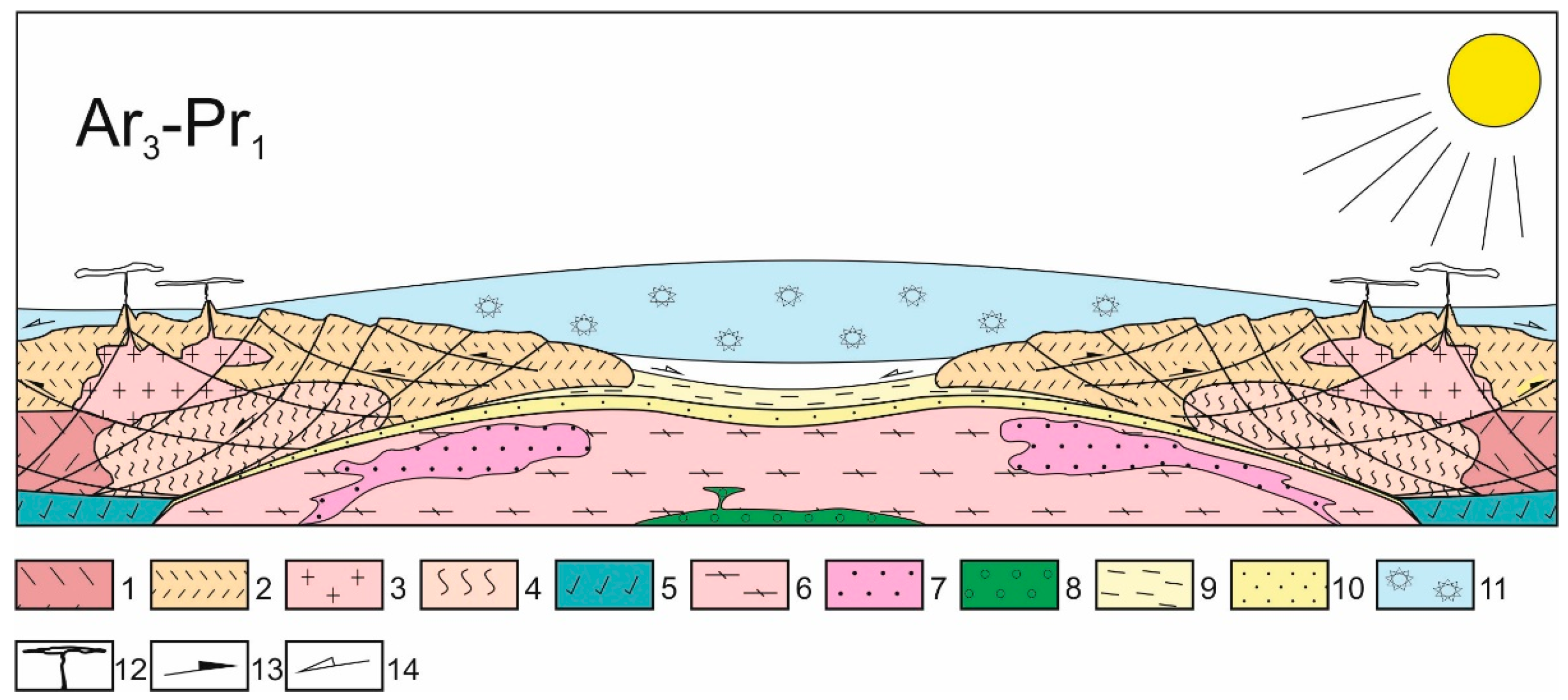 Geosciences 13 00142 g005