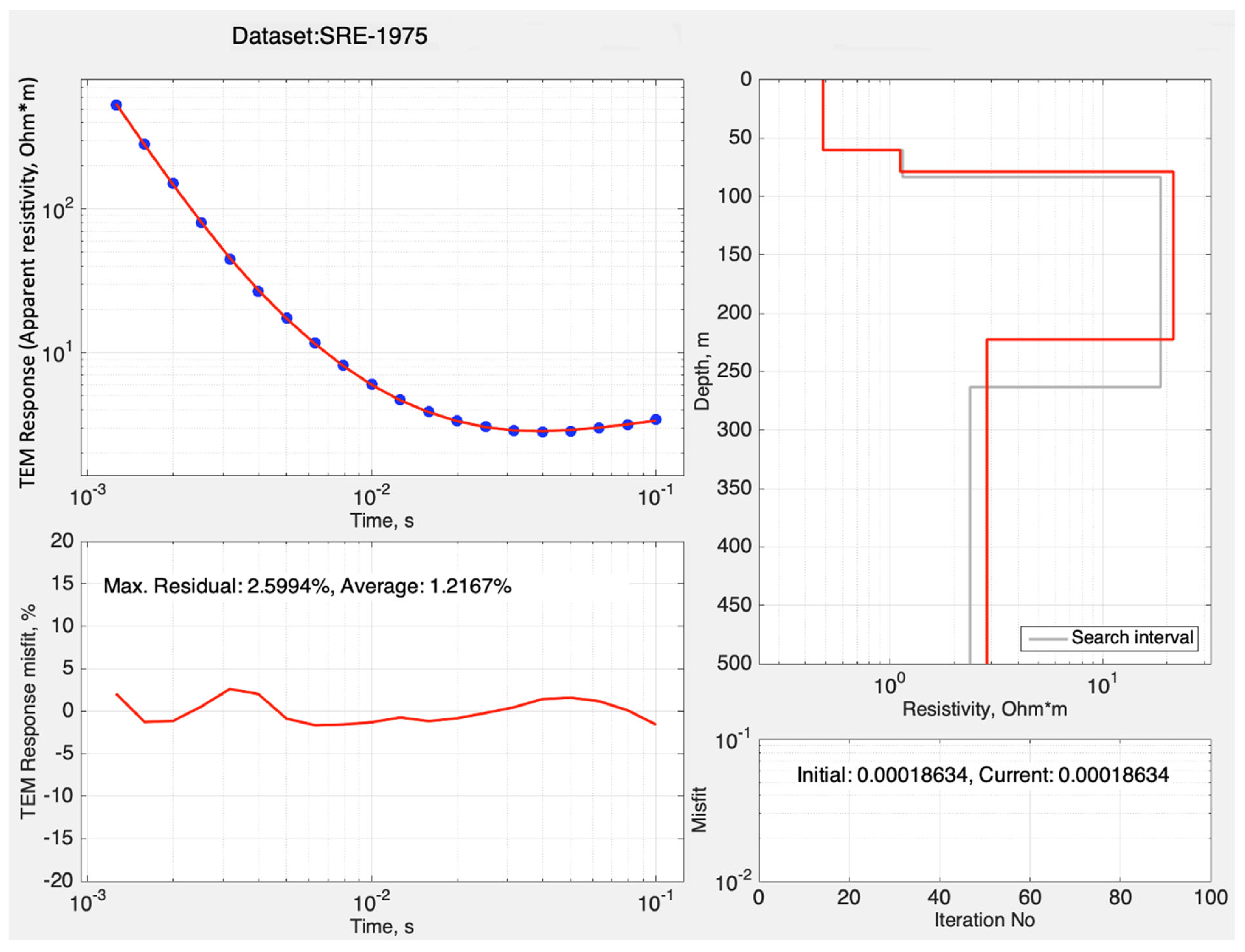 Geosciences 13 00144 g004