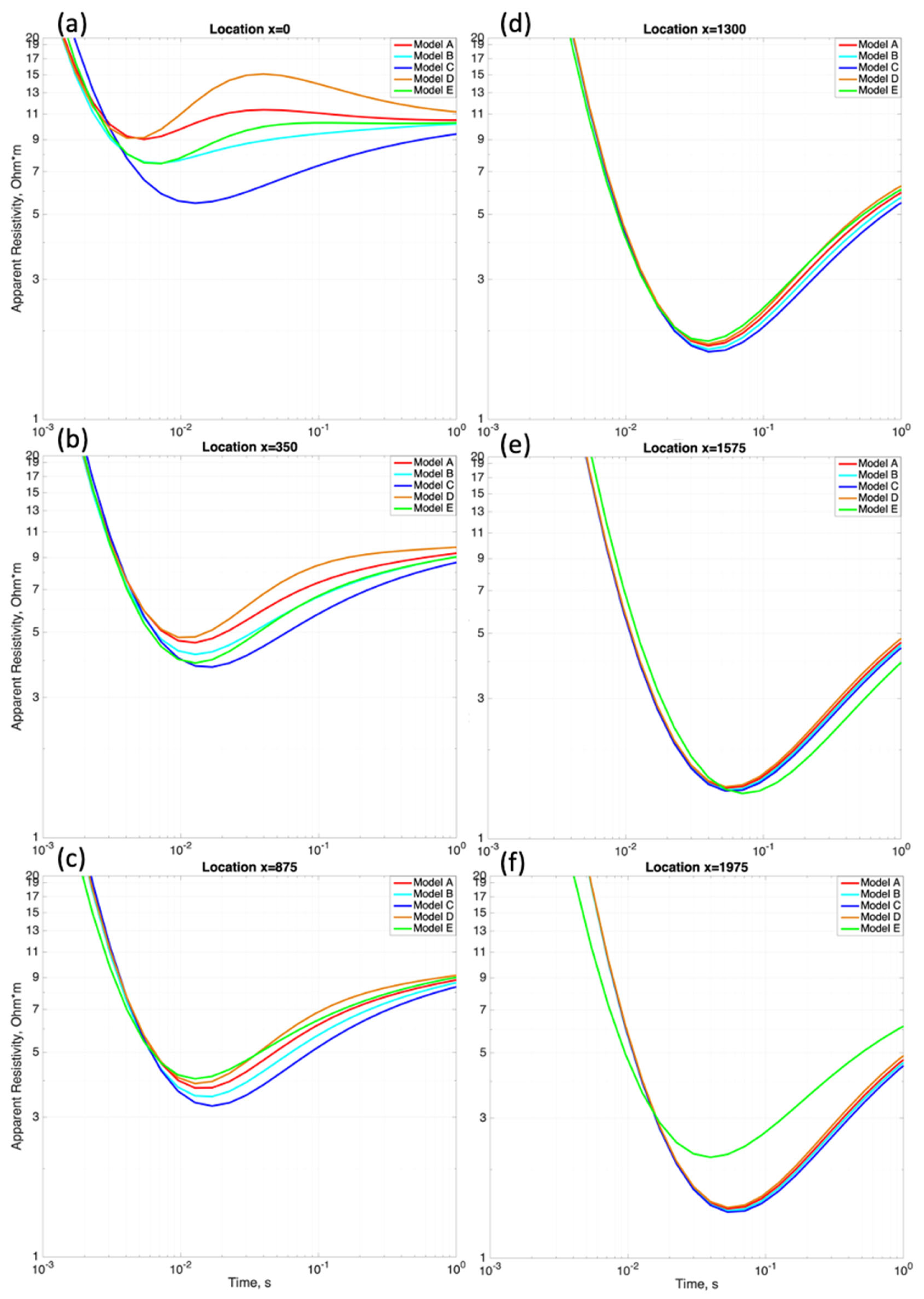 Geosciences 13 00144 g006