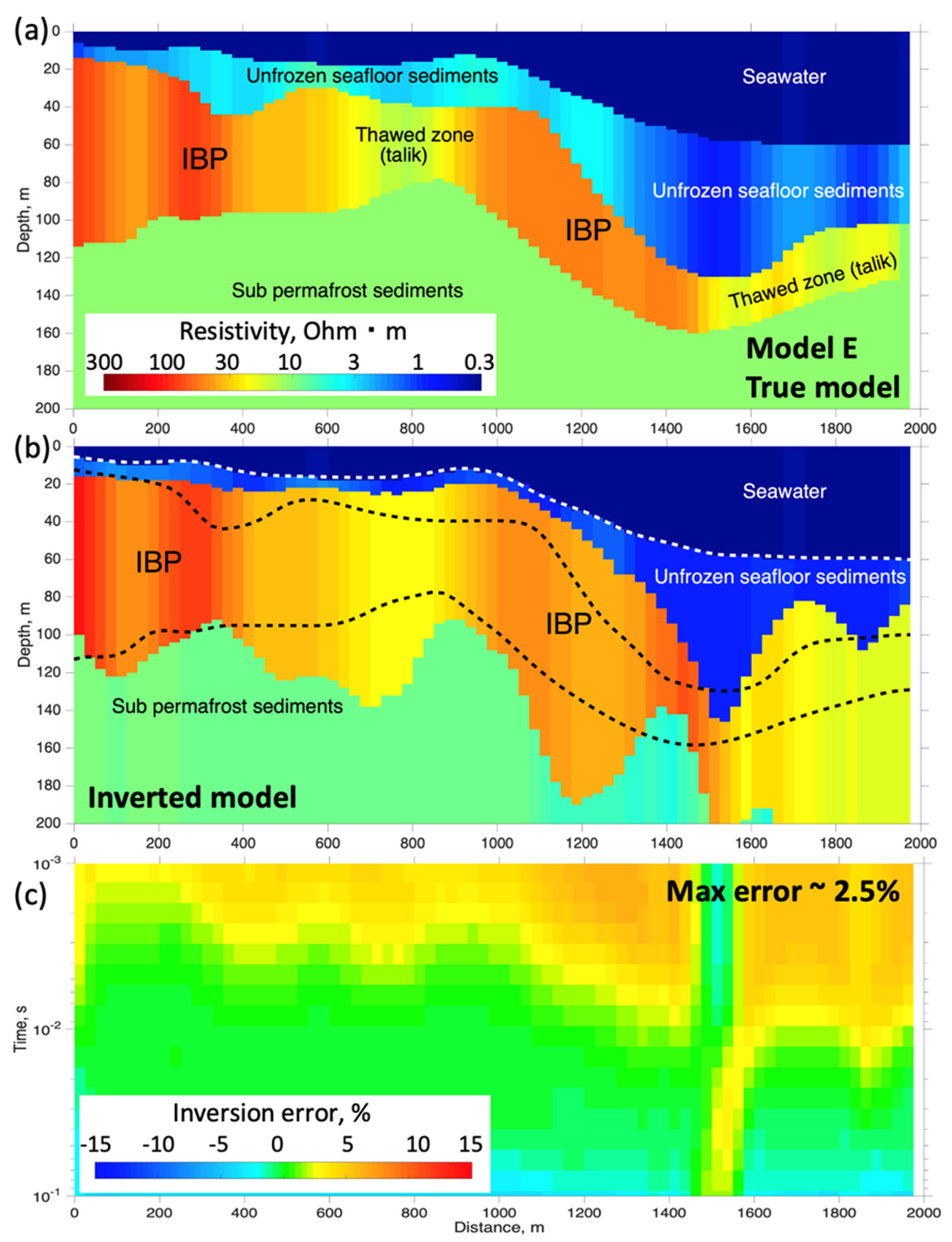 Geosciences 13 00144 g008