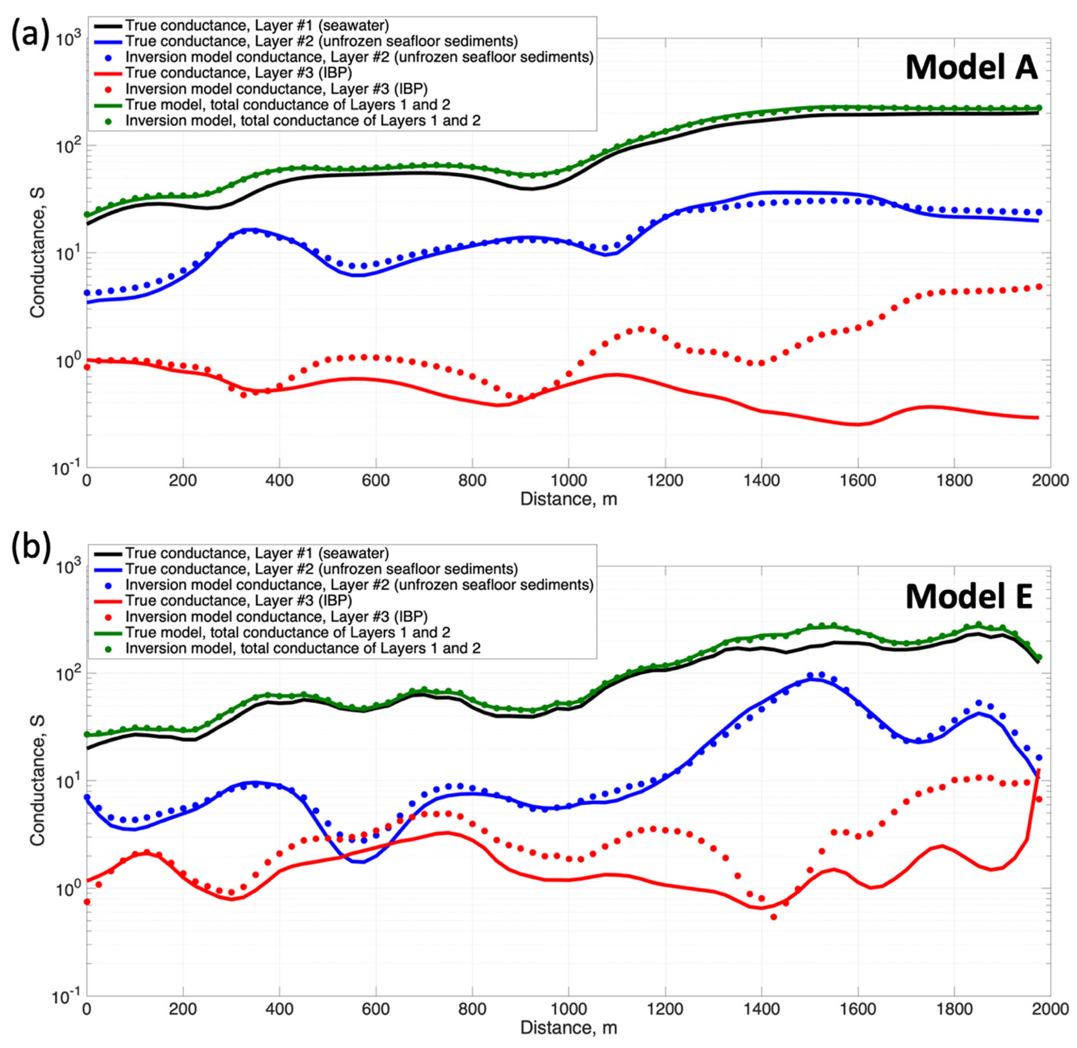 Geosciences 13 00144 g009
