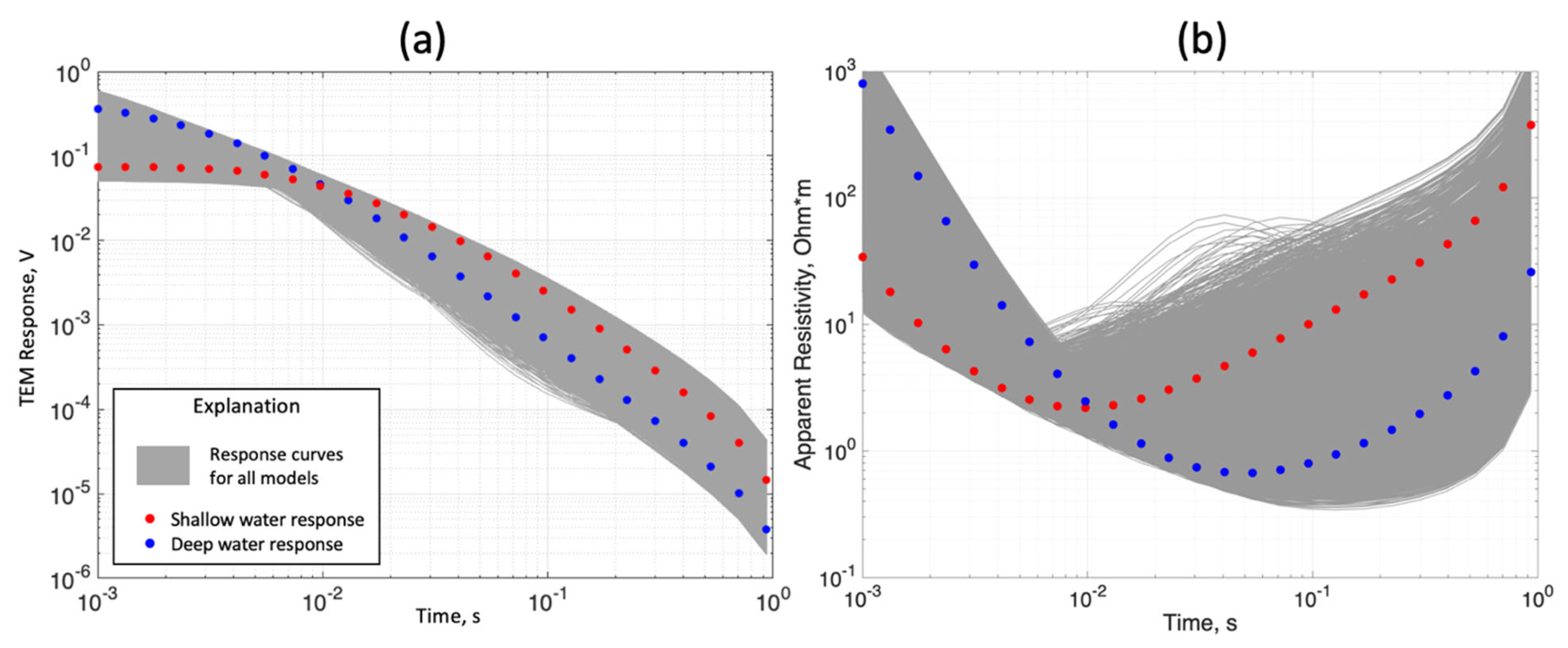 Geosciences 13 00144 g010