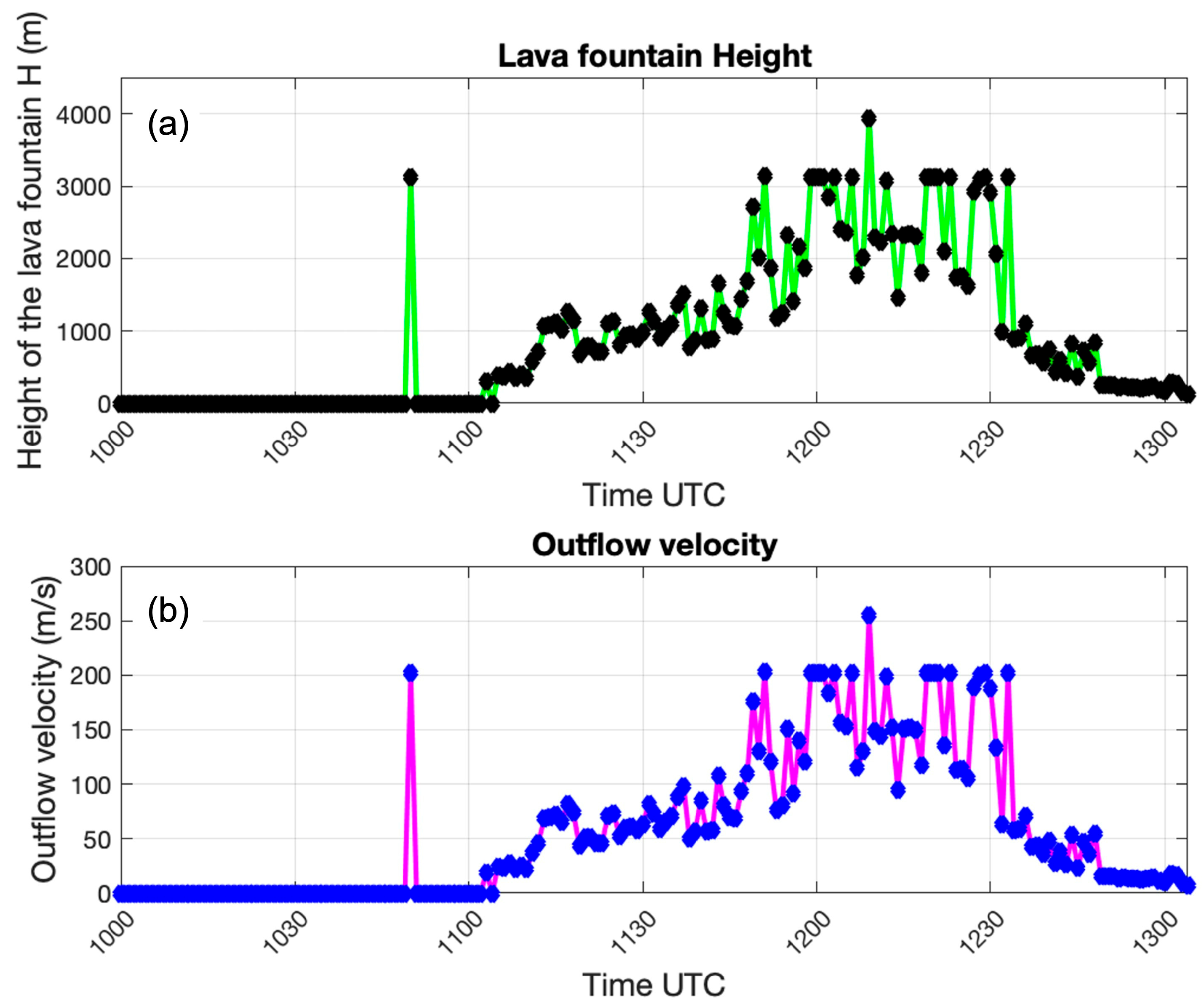 Geosciences 13 00145 g006 Geosciences 13 00145 g006