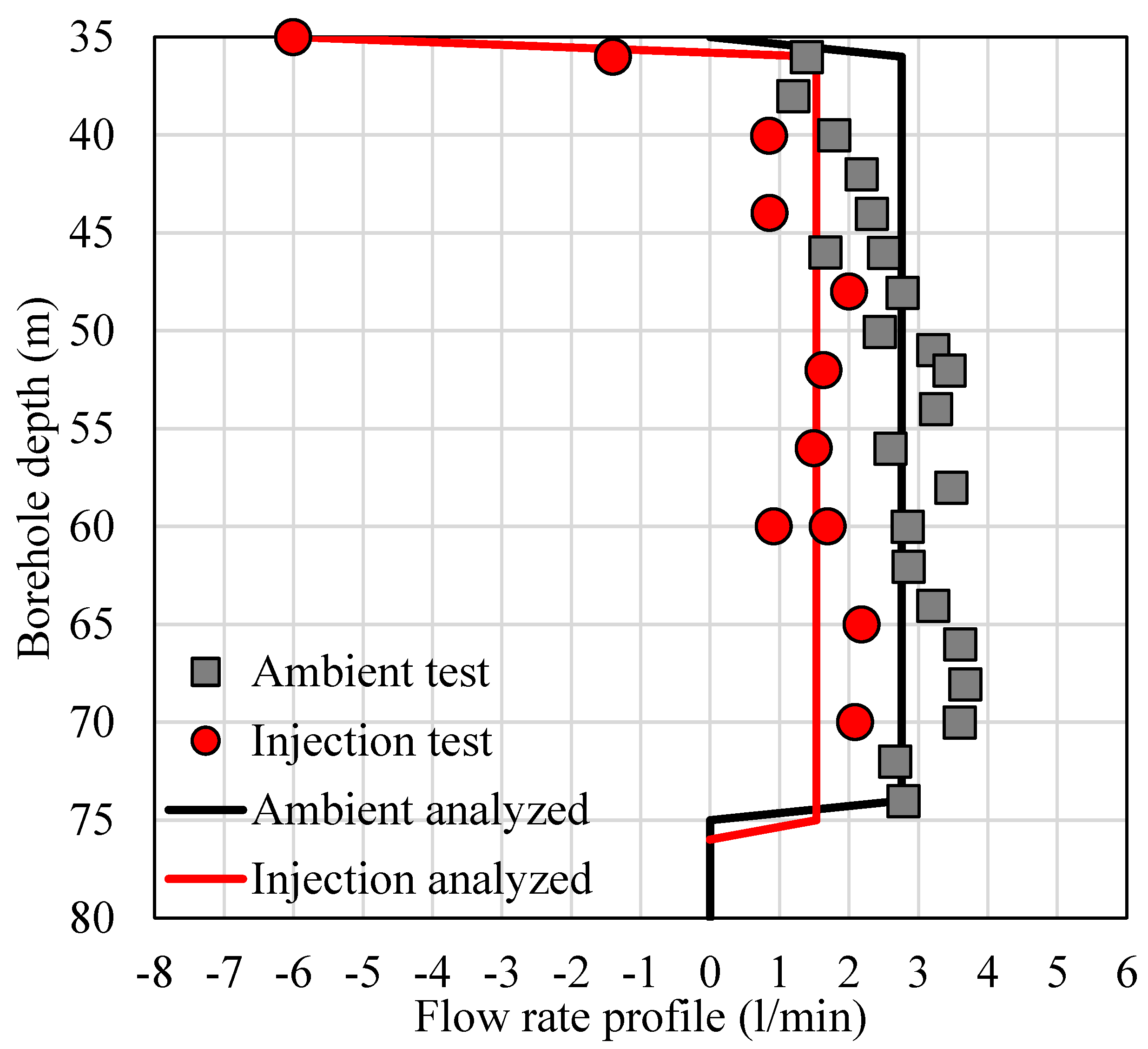 Geosciences 13 00146 g003