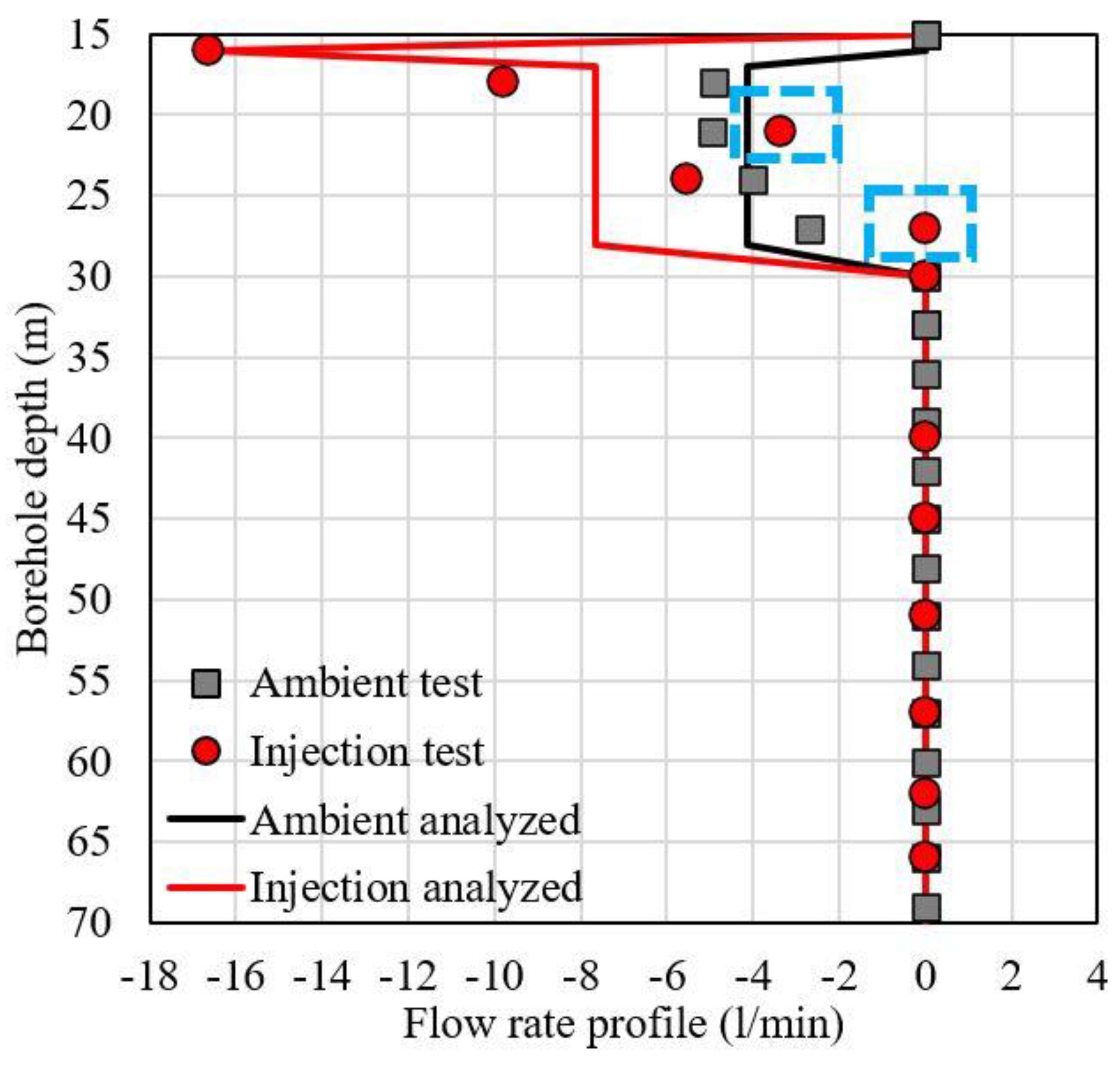 Geosciences 13 00146 g008