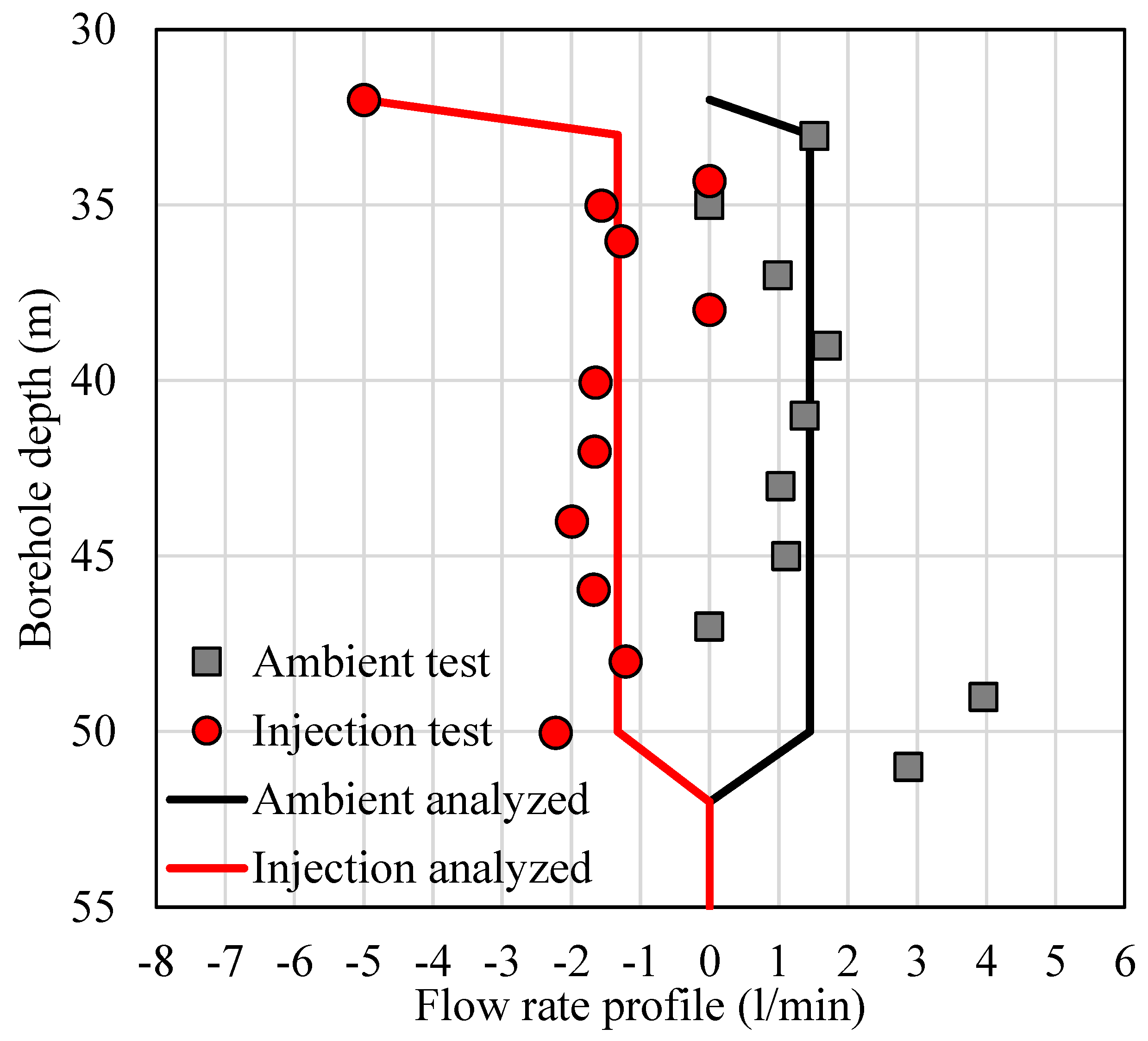 Geosciences 13 00146 g011