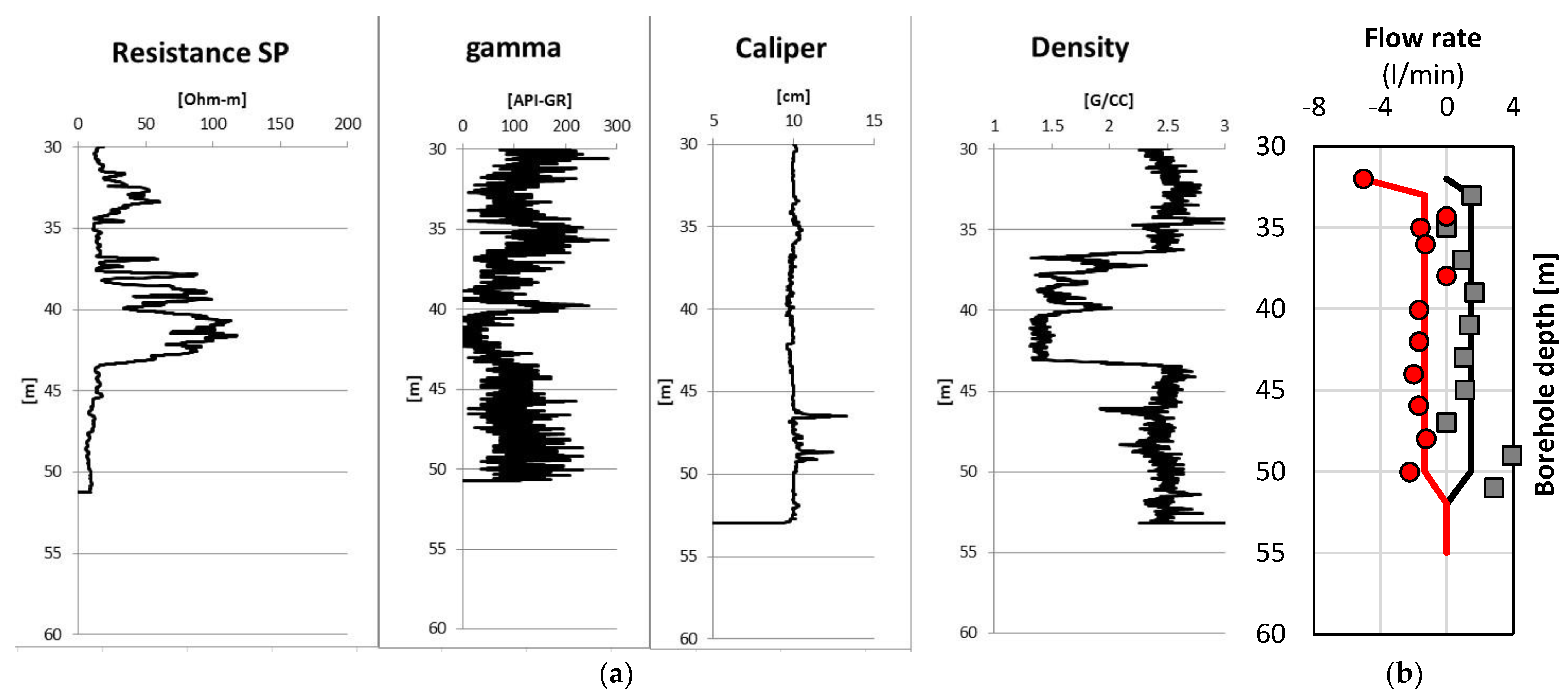 Geosciences 13 00146 g012