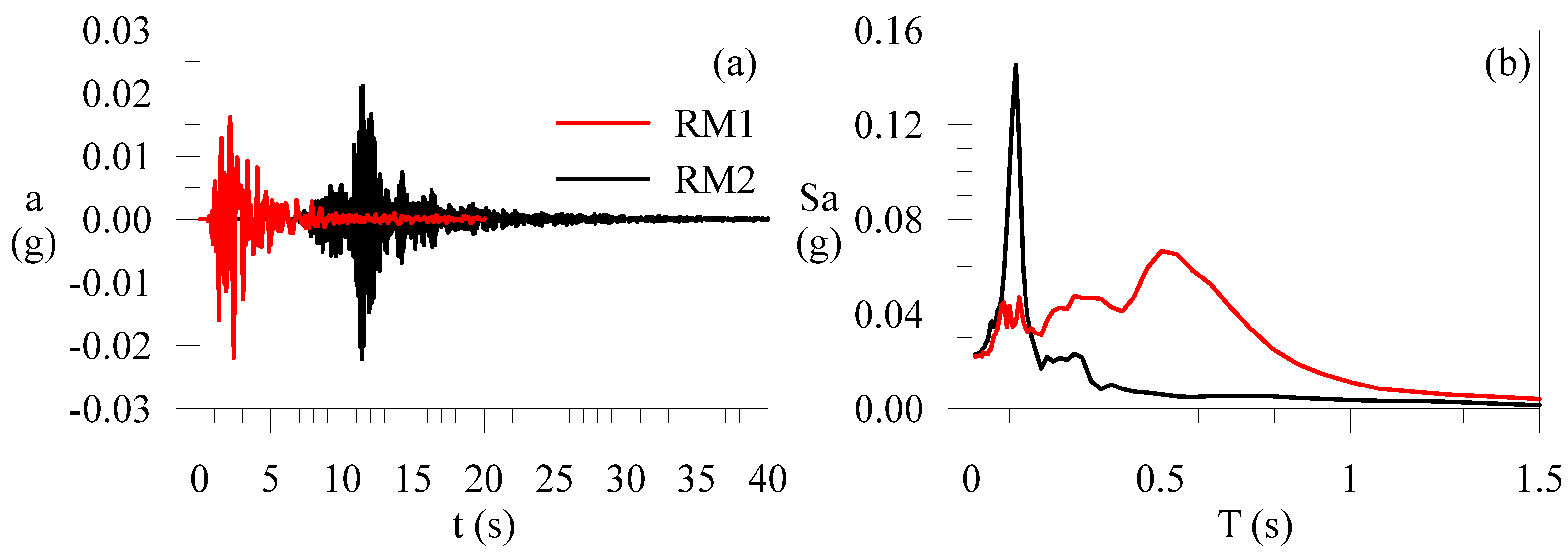 Geosciences 13 00148 g003 Geosciences 13 00148 g003