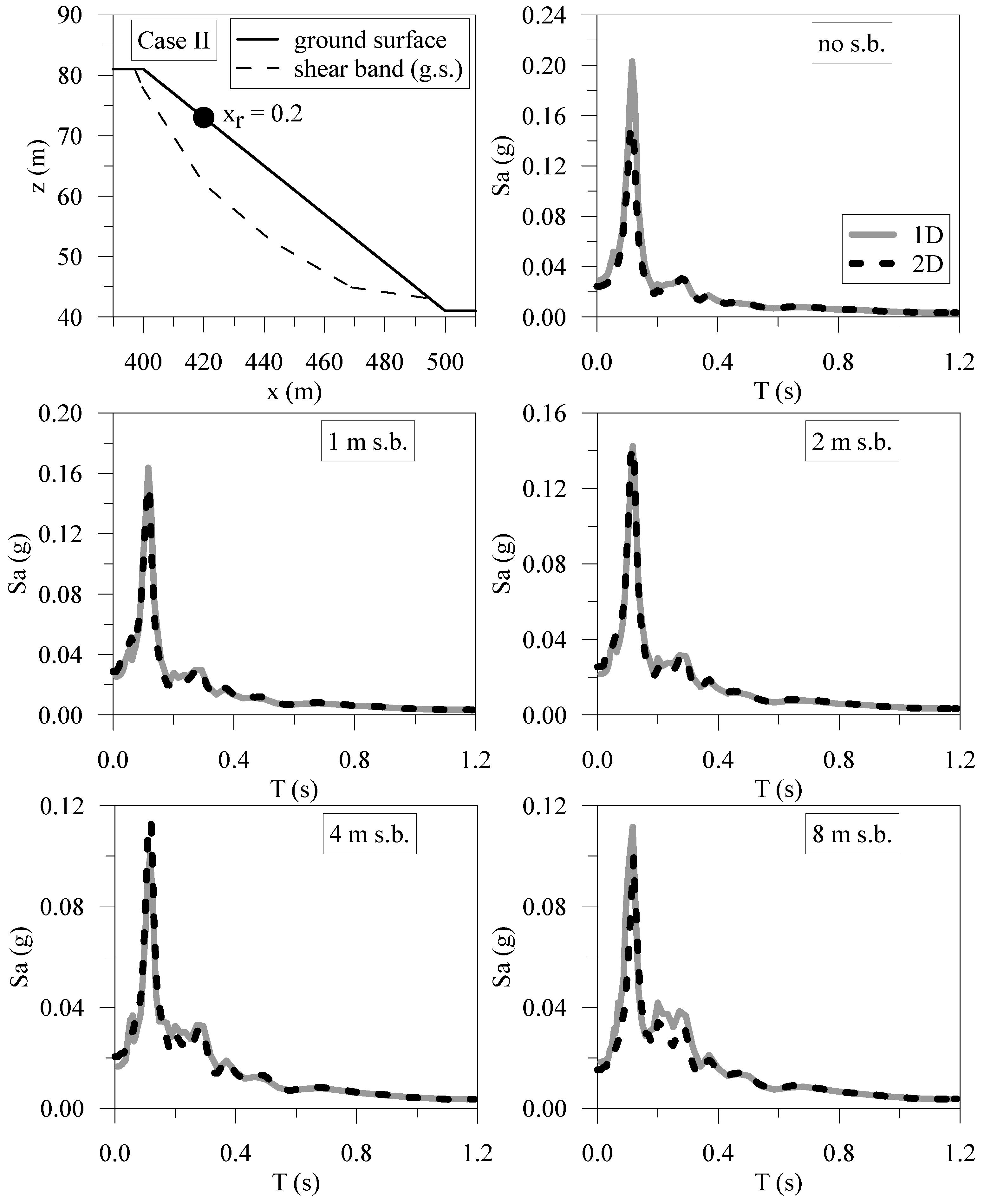 Geosciences 13 00148 g016 Geosciences 13 00148 g016