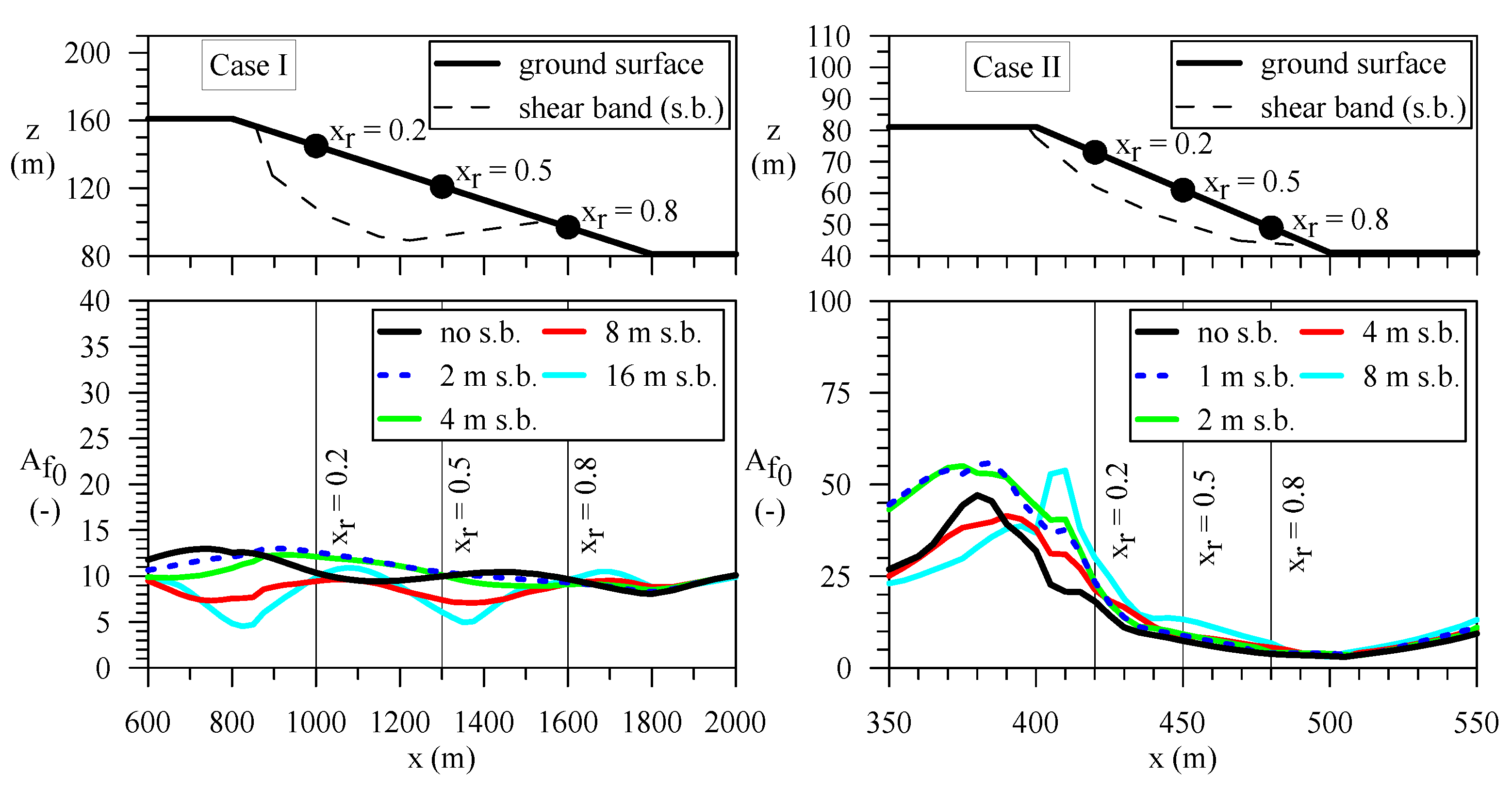 Geosciences 13 00148 g018 Geosciences 13 00148 g018