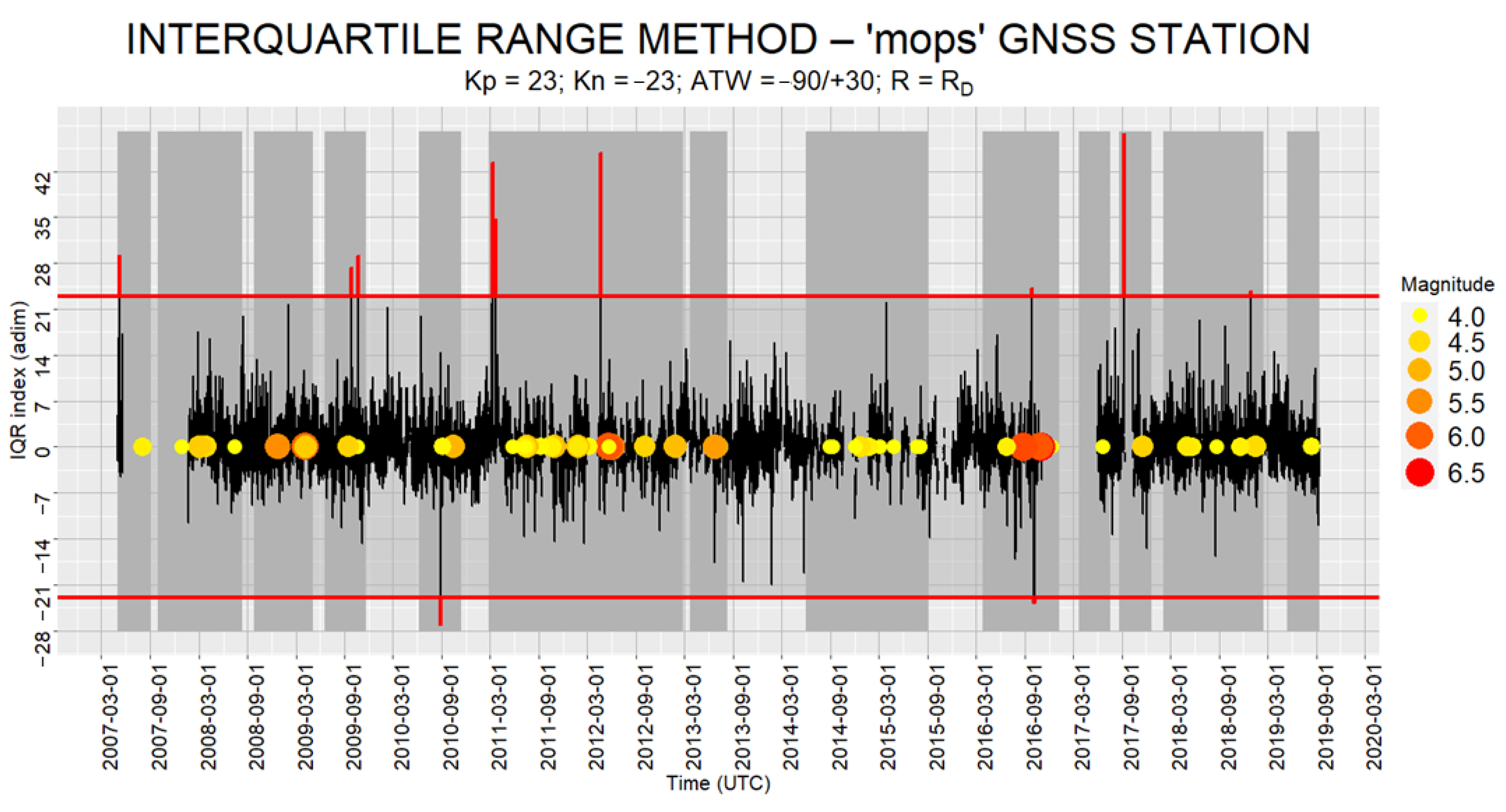 Geosciences 13 00150 g014 Geosciences 13 00150 g014