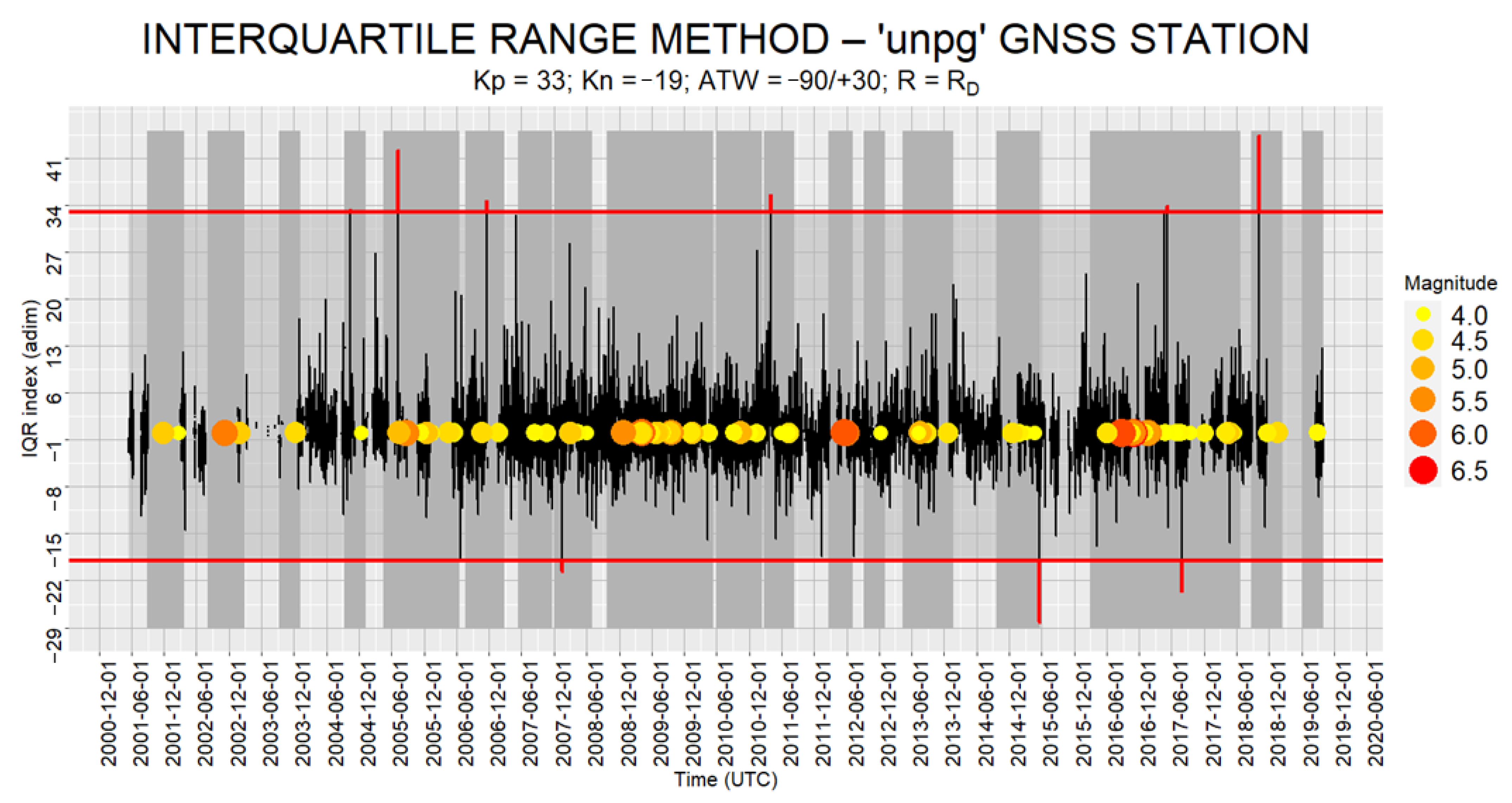 Geosciences 13 00150 g015 Geosciences 13 00150 g015
