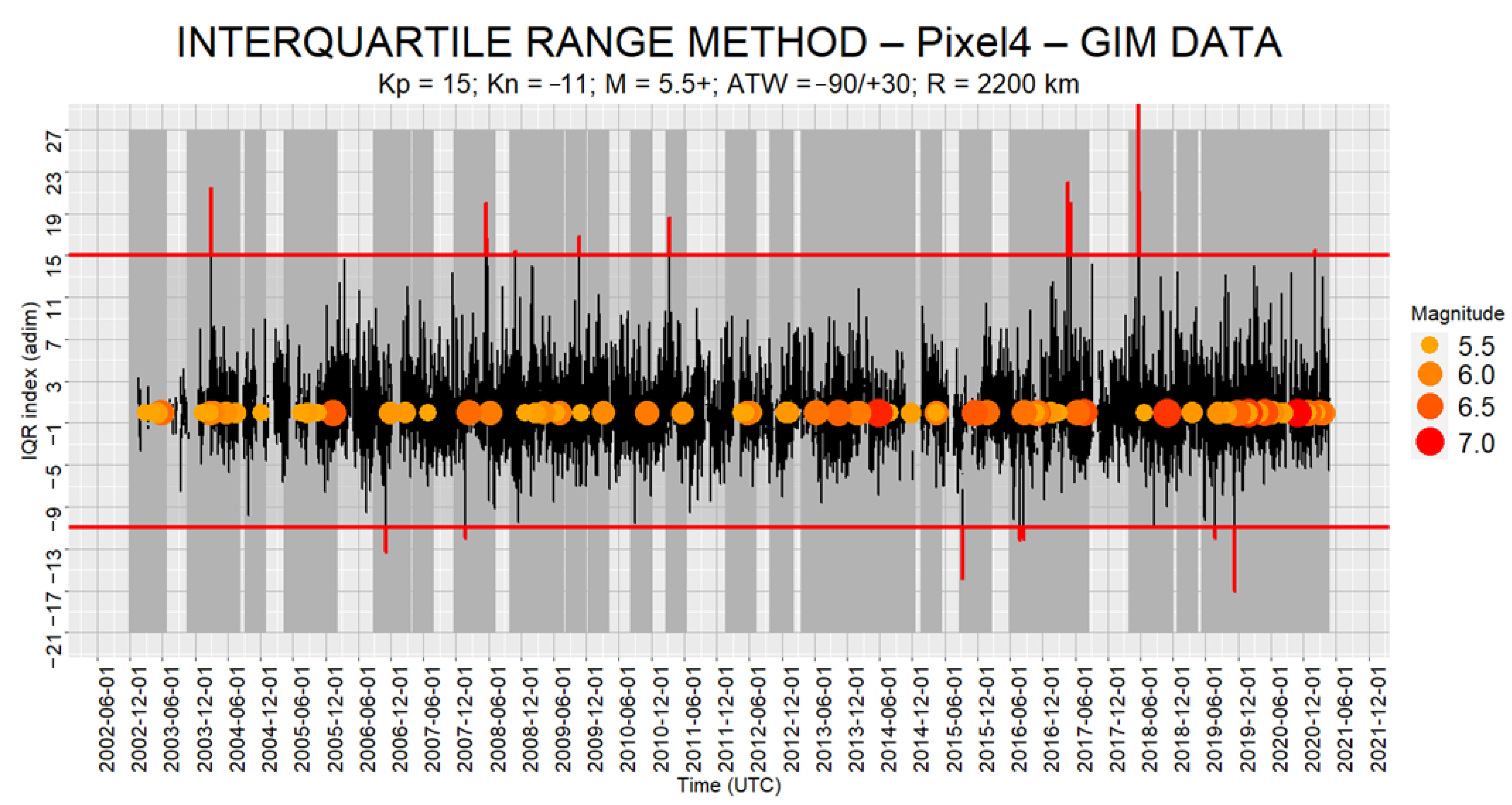 Geosciences 13 00150 g017 Geosciences 13 00150 g017