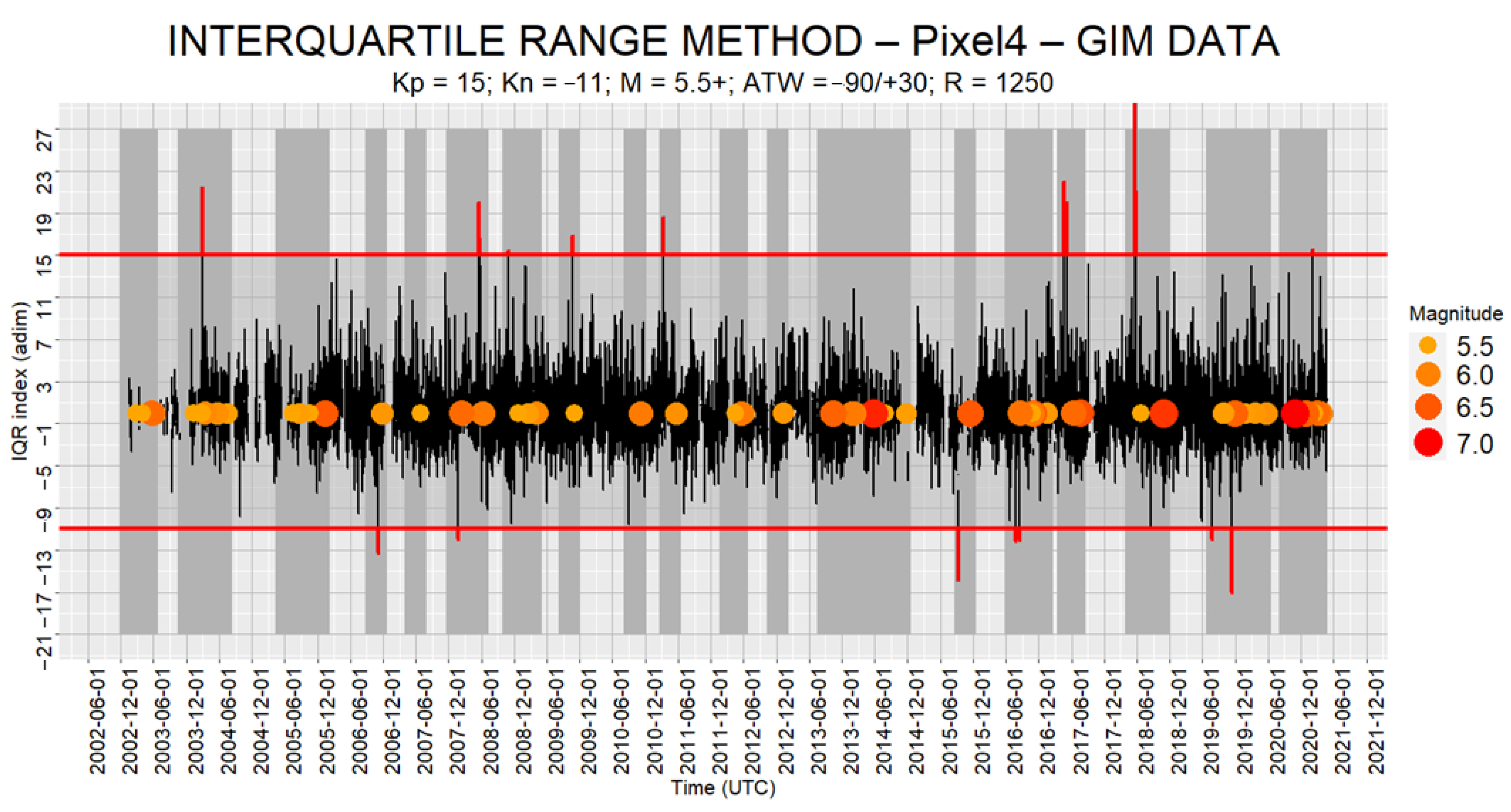 Geosciences 13 00150 g019 Geosciences 13 00150 g019