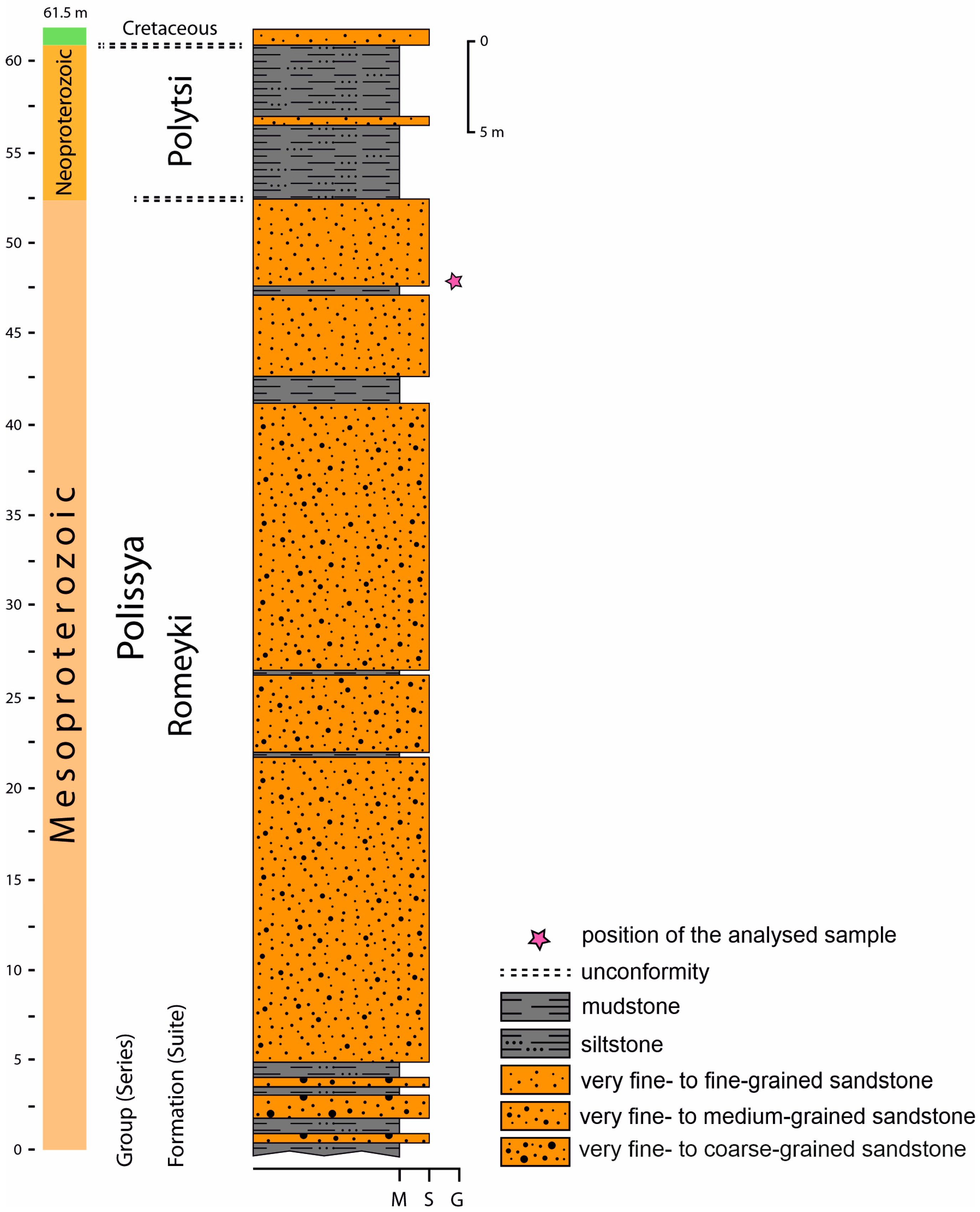 Geosciences 13 00152 g002