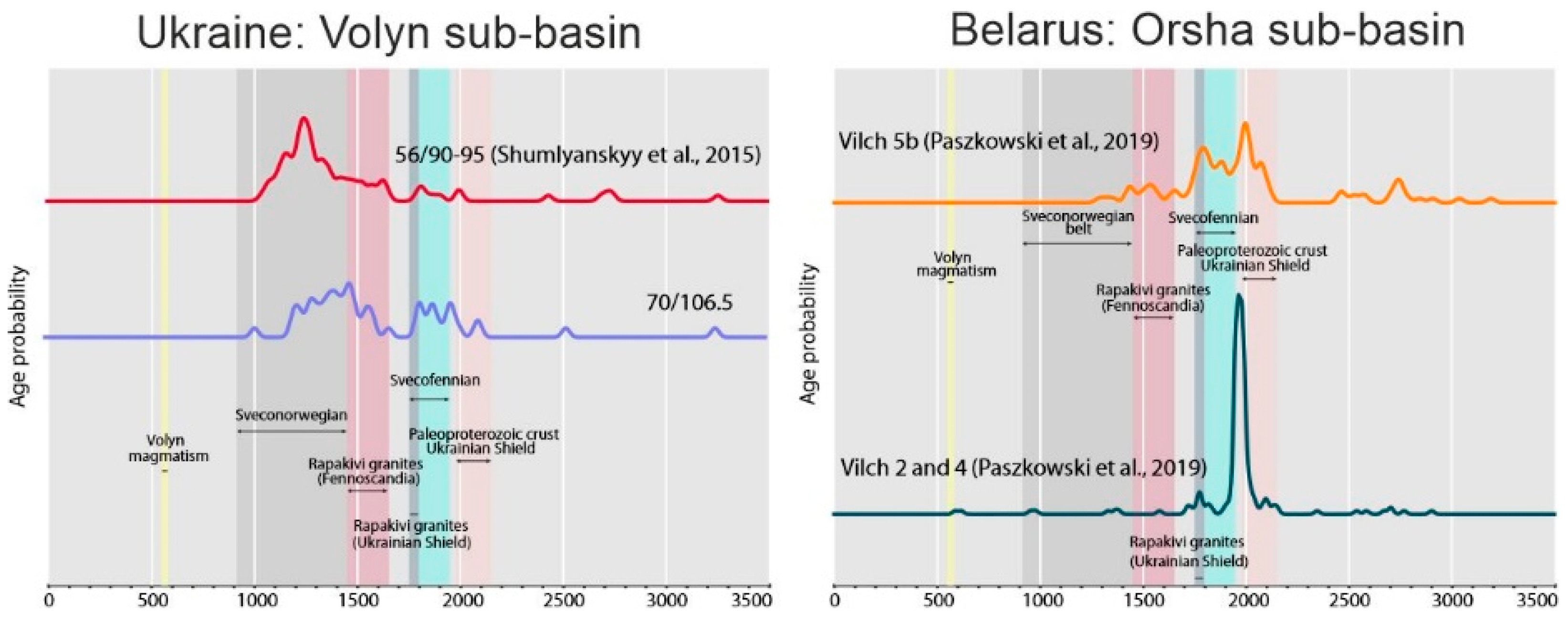 Geosciences 13 00152 g003