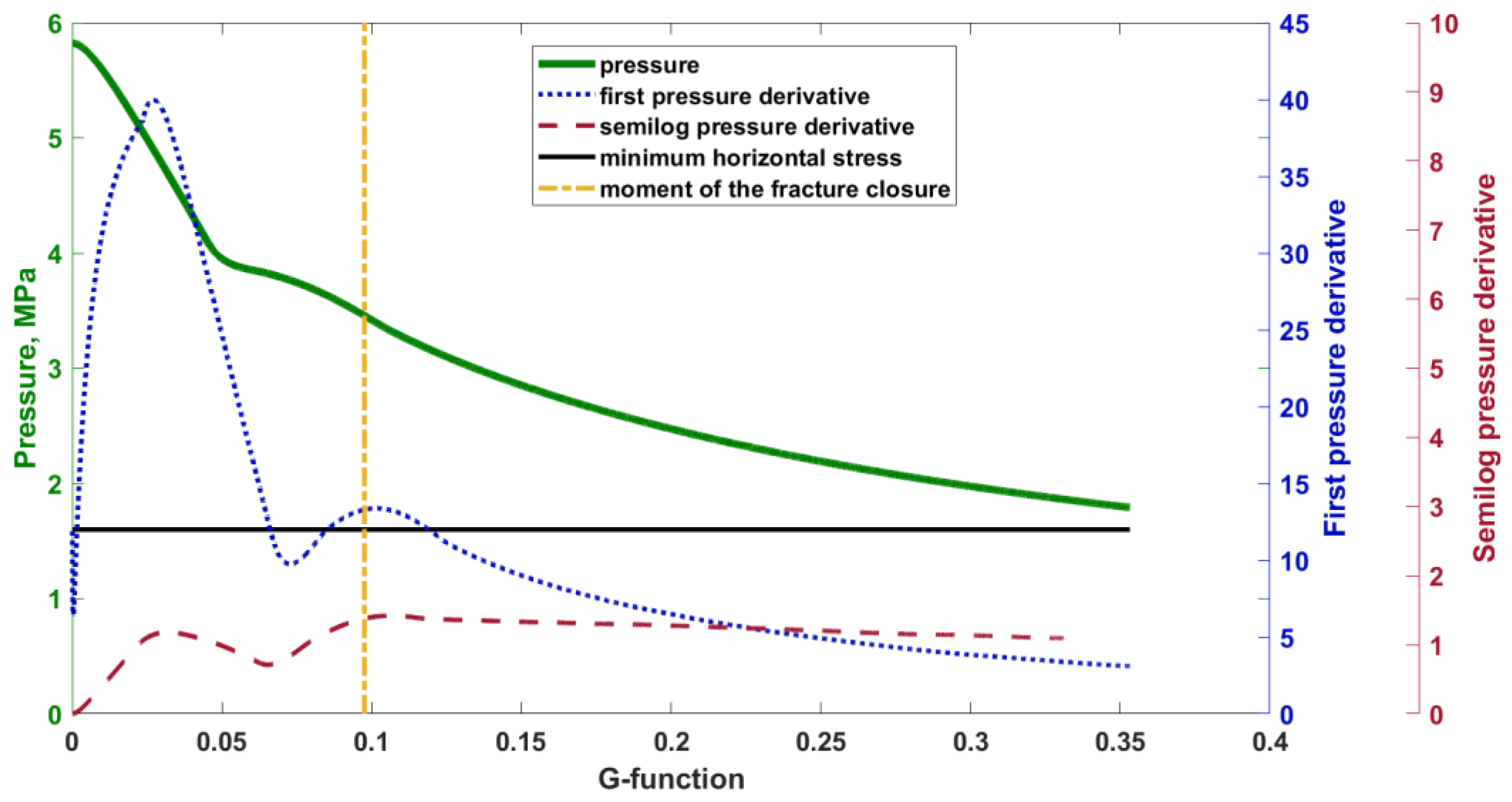 Geosciences 13 00153 g002