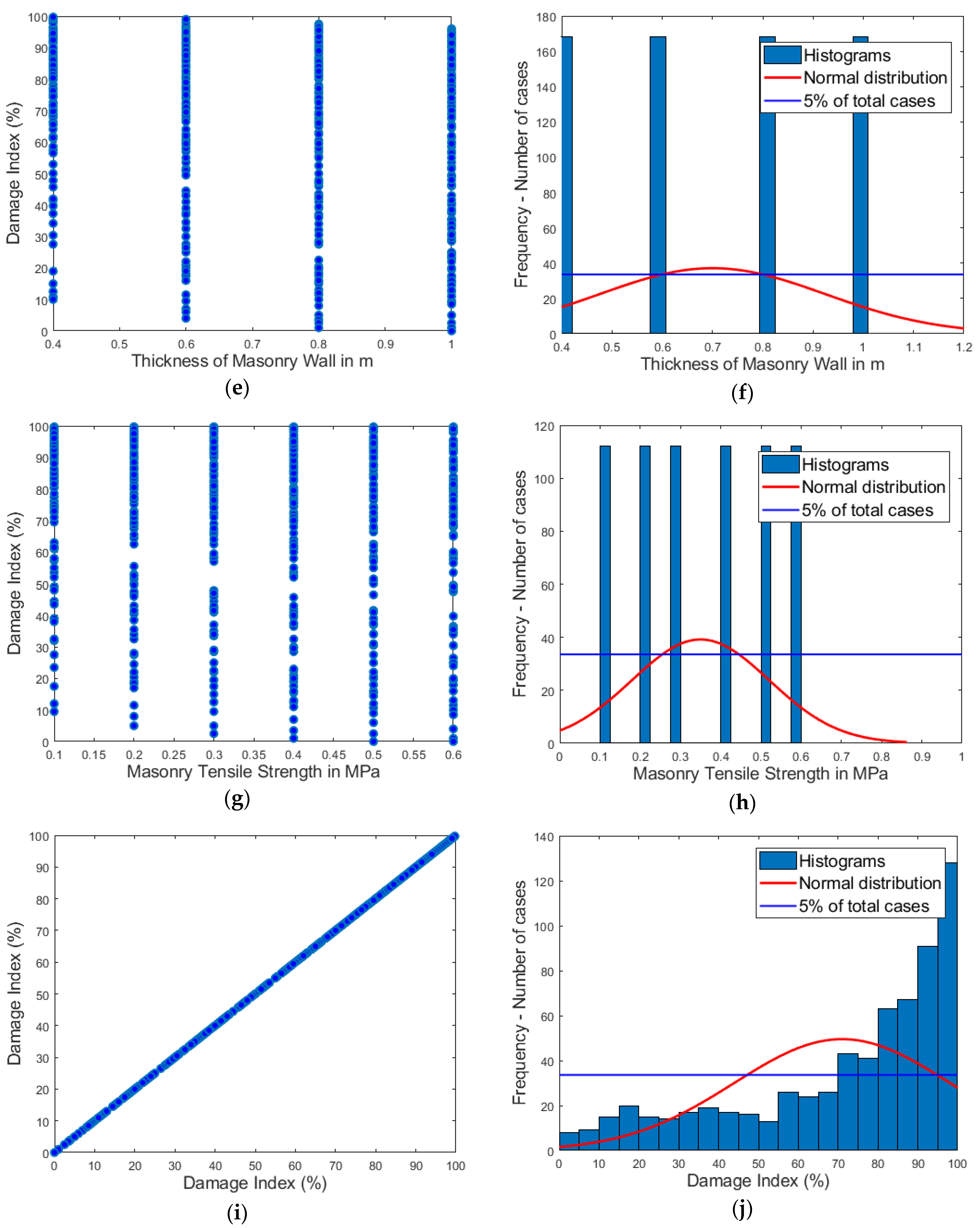 Geosciences 13 00156 g006b Geosciences 13 00156 g006b
