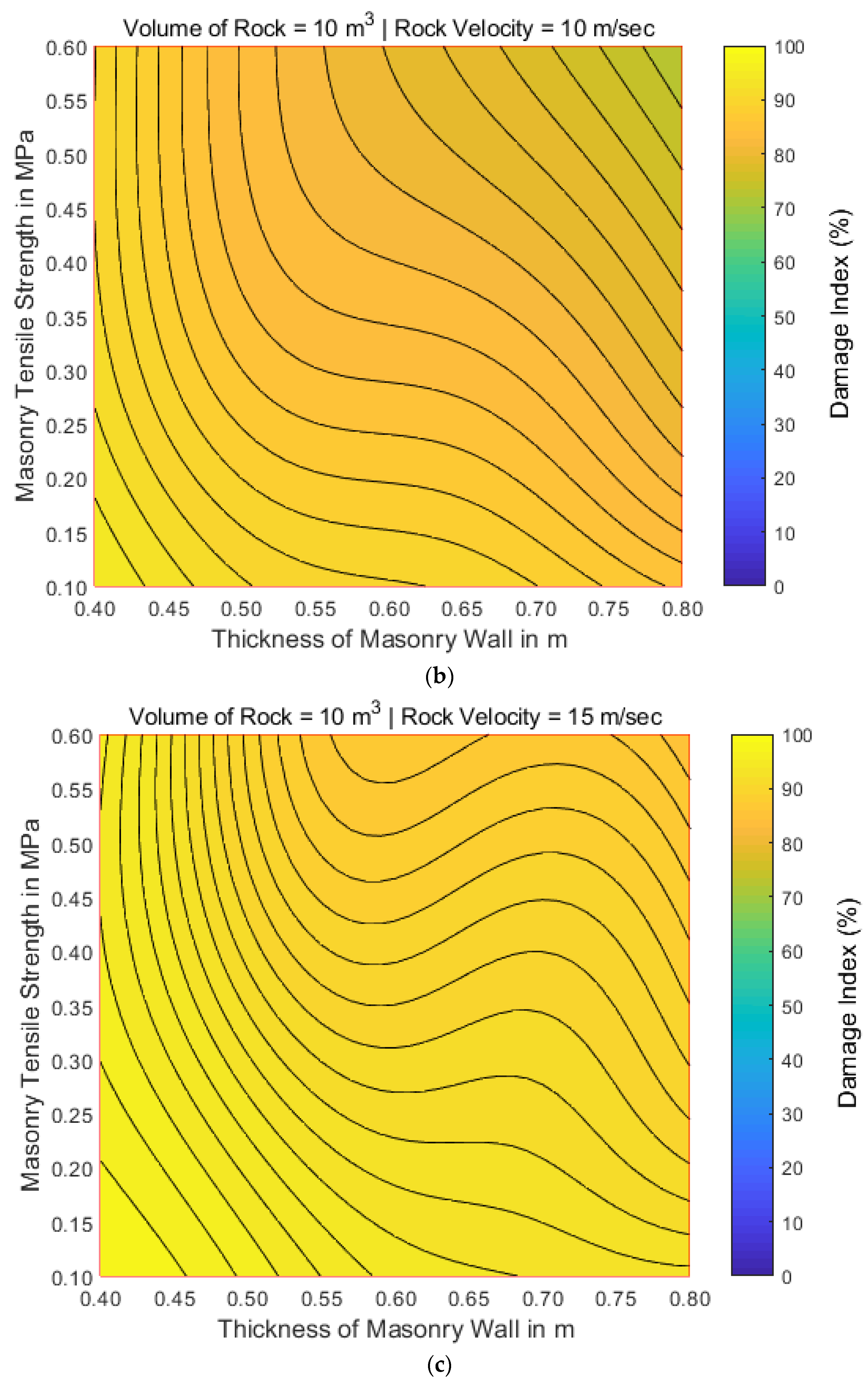 Geosciences 13 00156 g010b Geosciences 13 00156 g010b