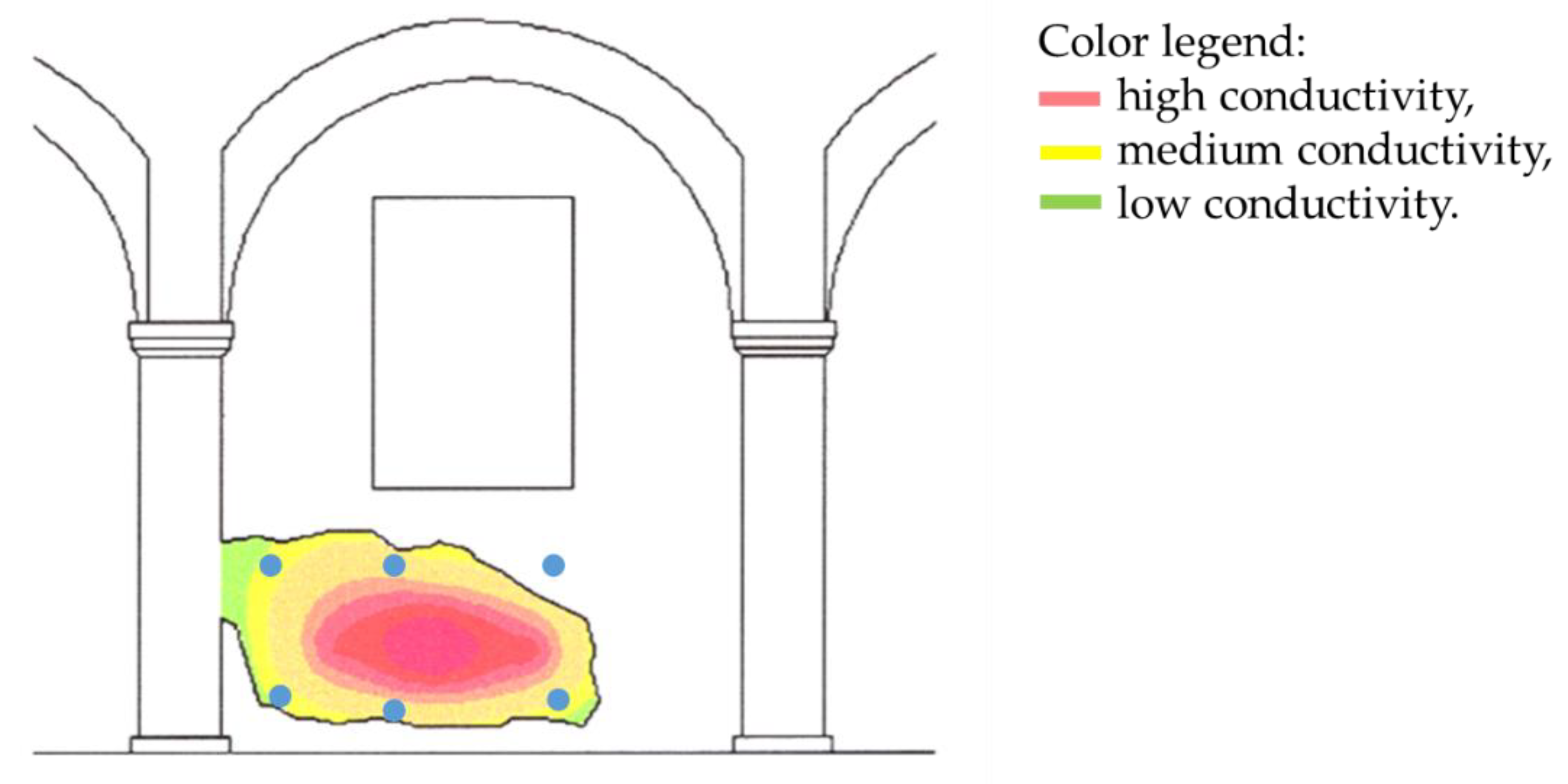 Geosciences 13 00157 g005