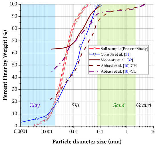 Geosciences 13 00162 g004