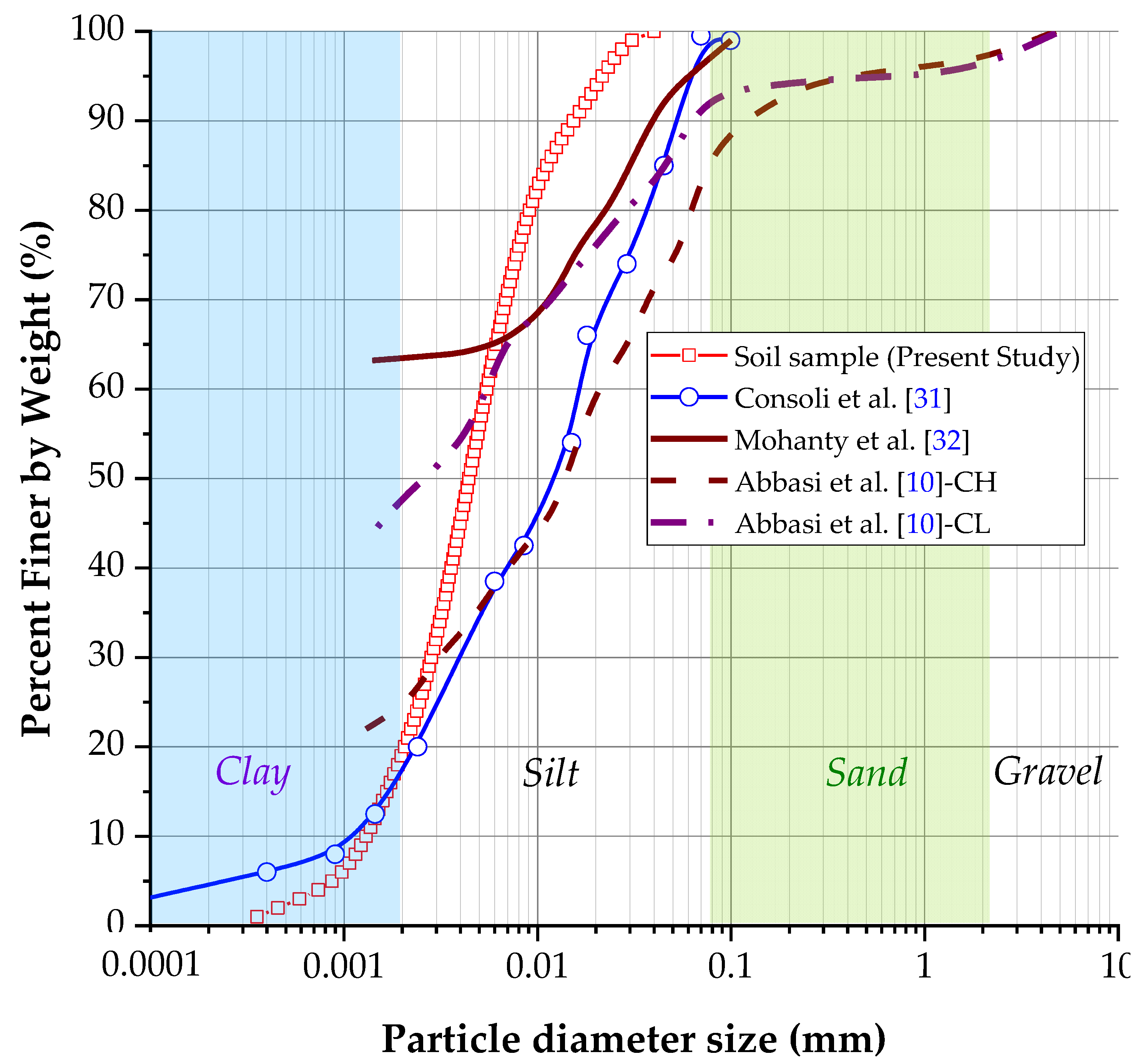 Geosciences 13 00162 g004