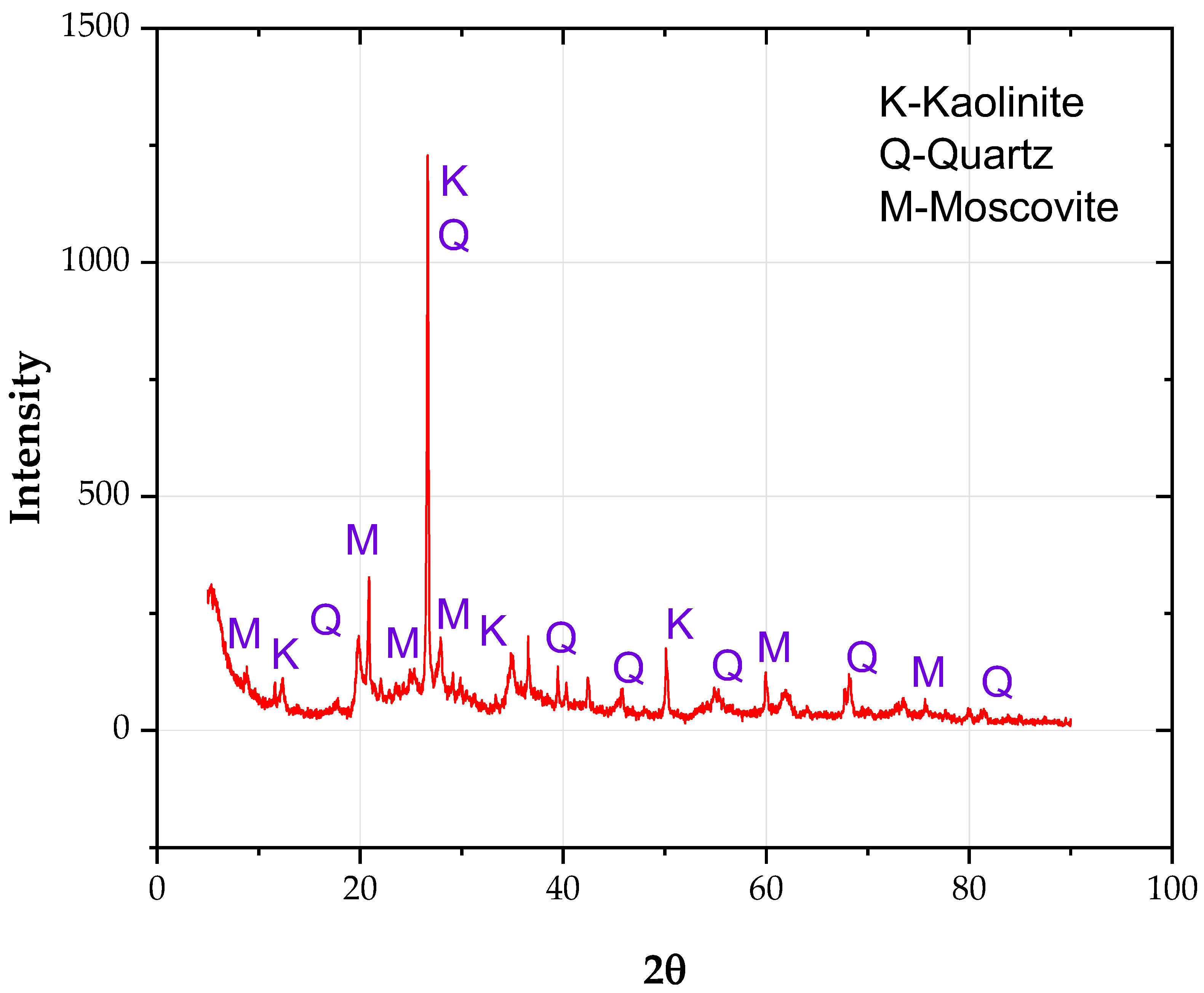 Geosciences 13 00162 g006