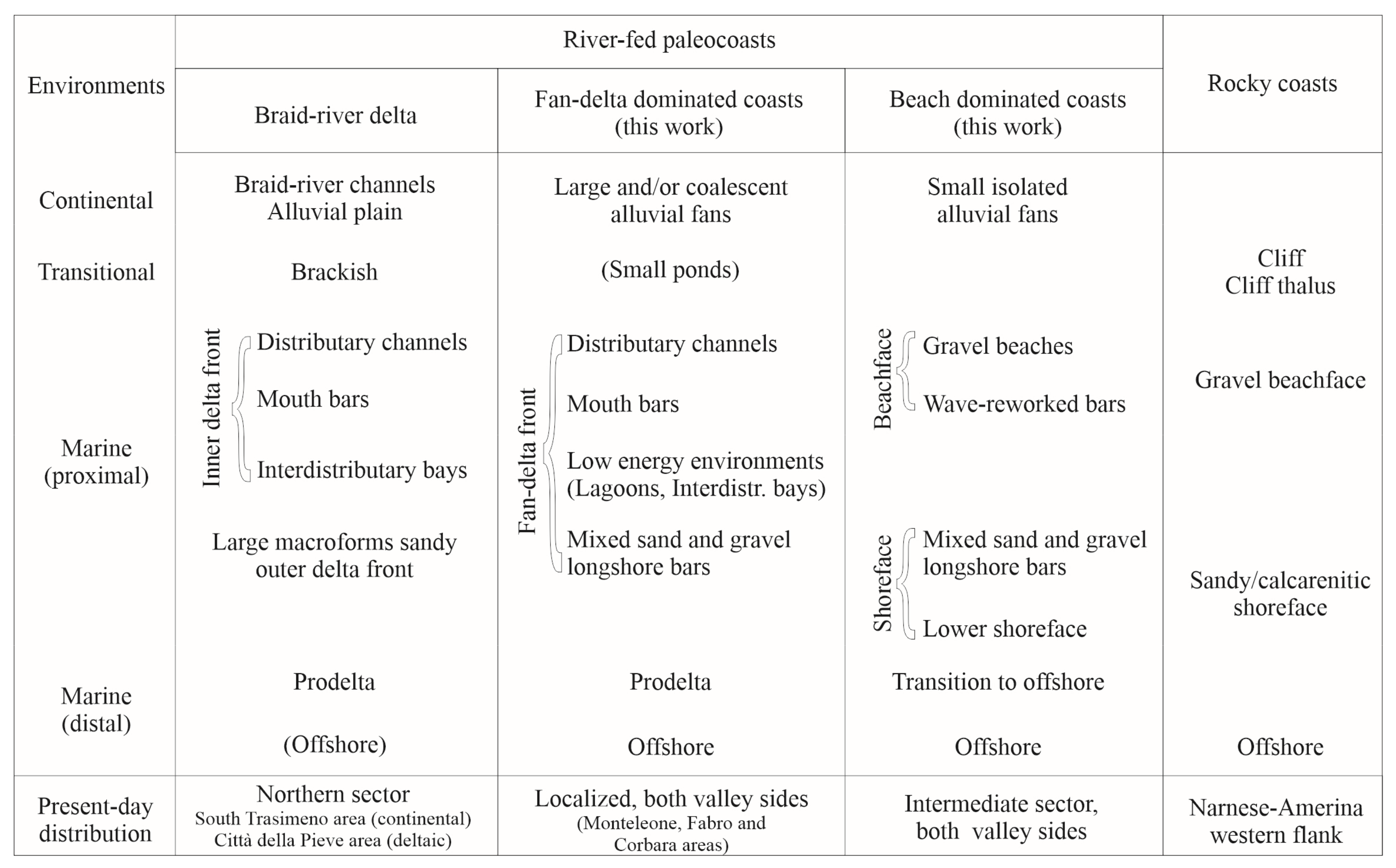 Geosciences 13 00163 g008