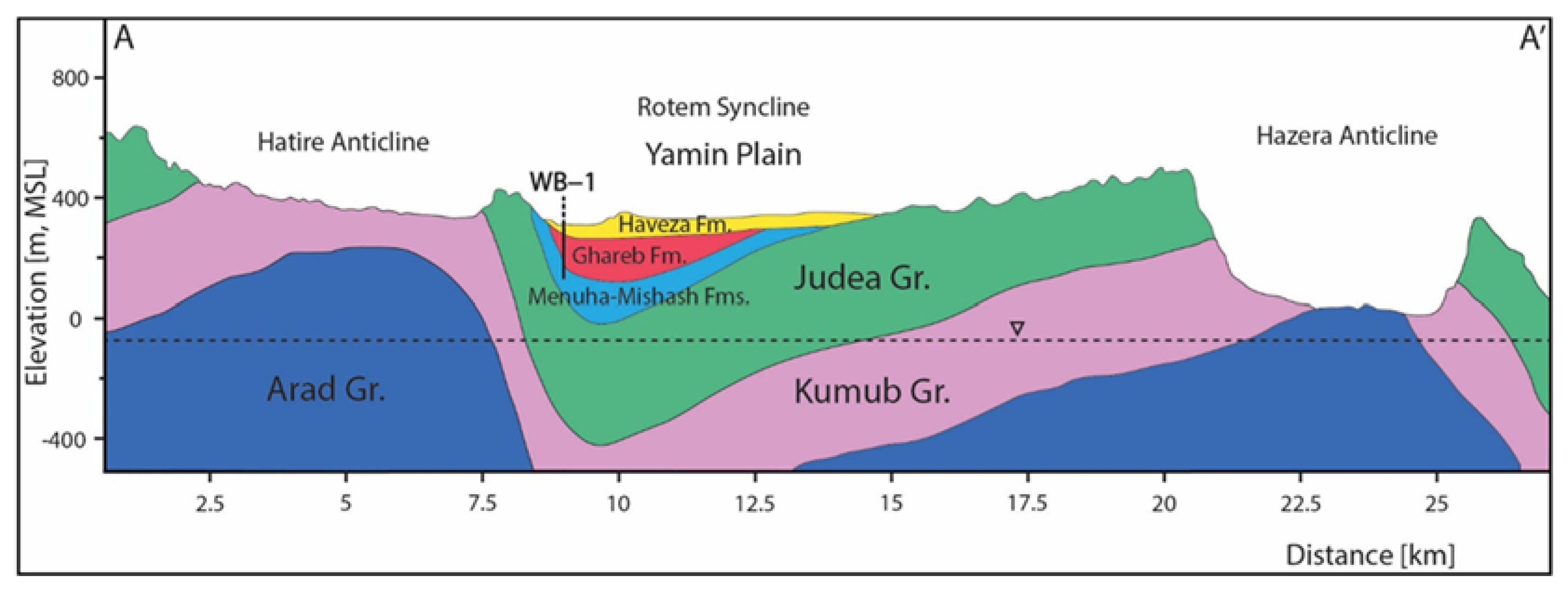 Geosciences 13 00166 g002 Geosciences 13 00166 g002