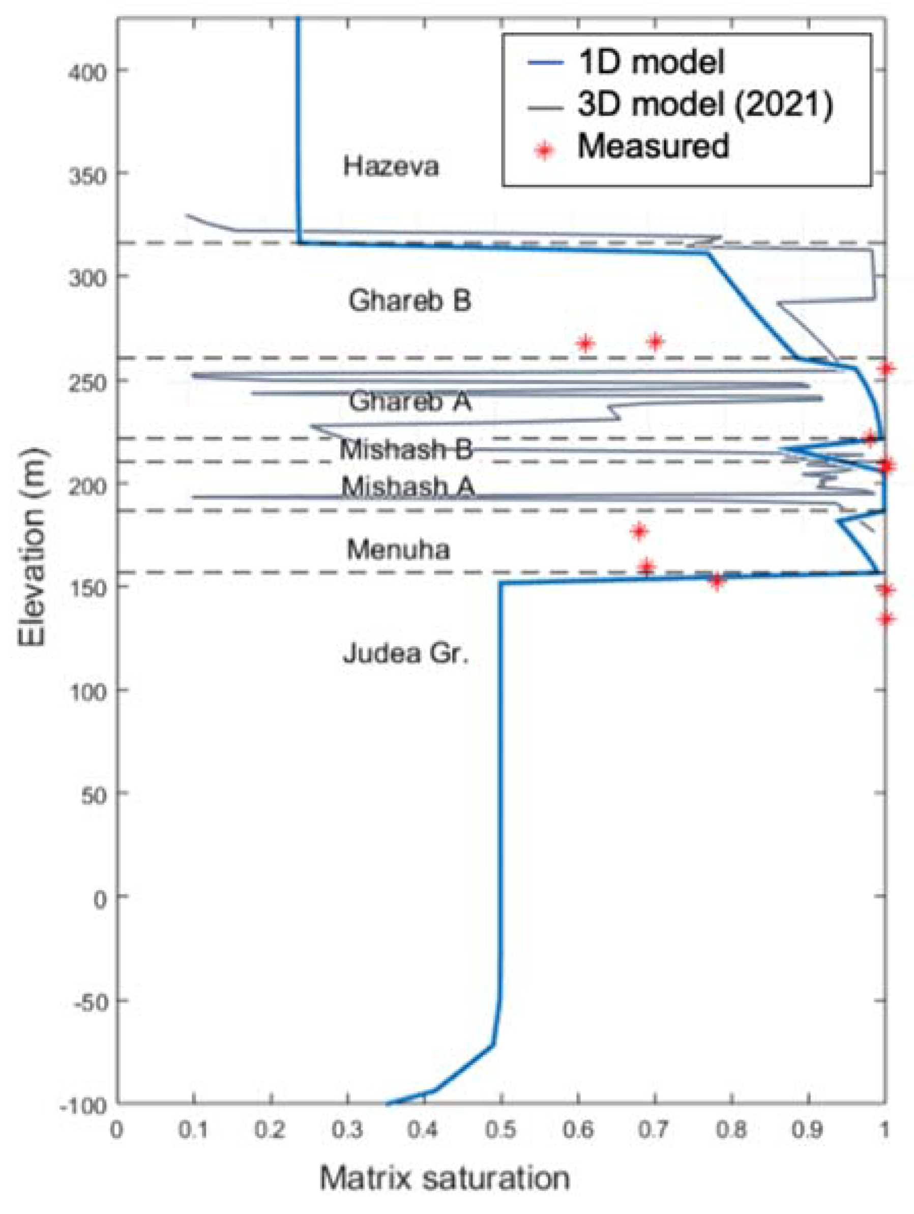 Geosciences 13 00166 g004 Geosciences 13 00166 g004