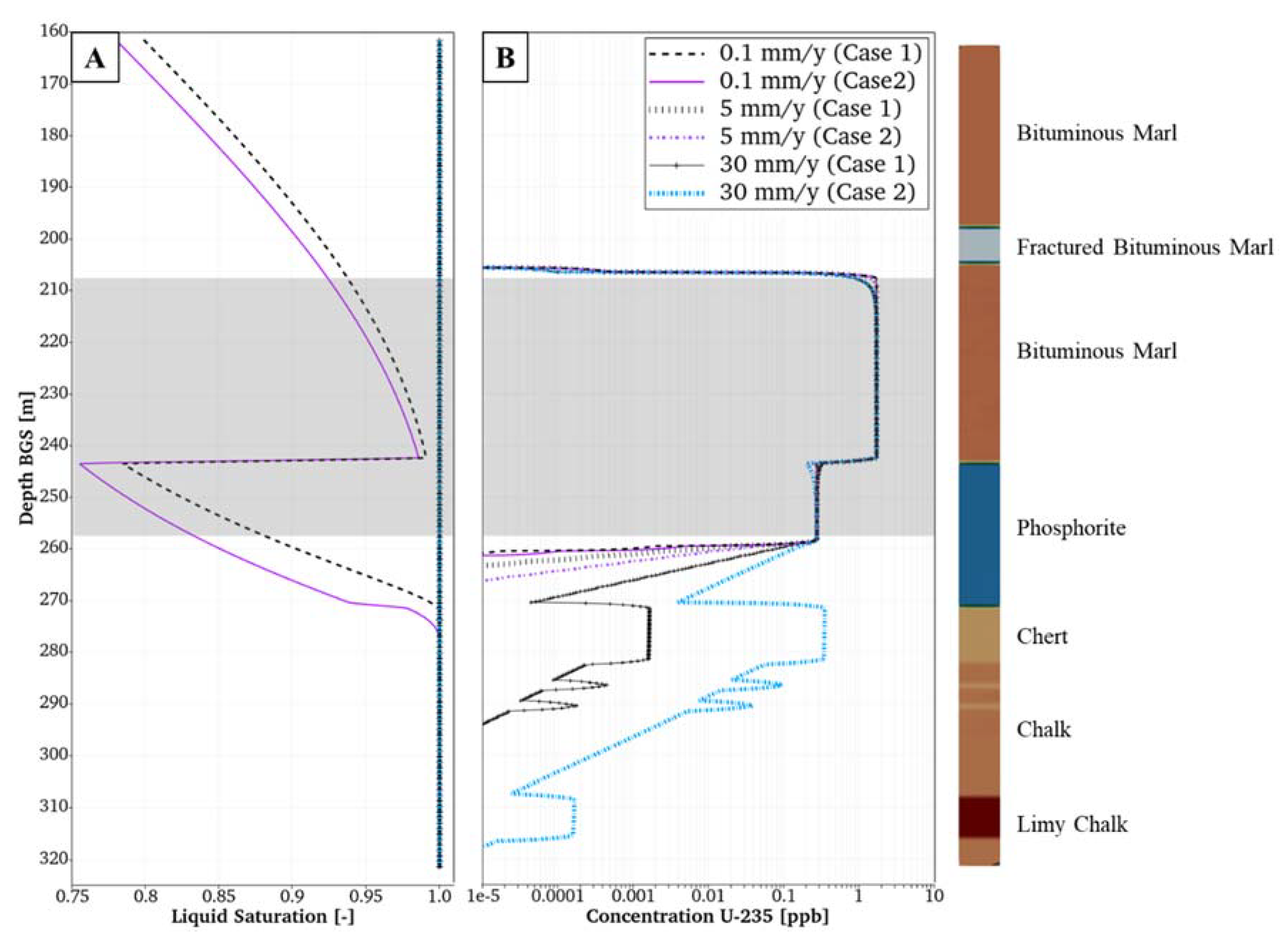 Geosciences 13 00166 g005 Geosciences 13 00166 g005