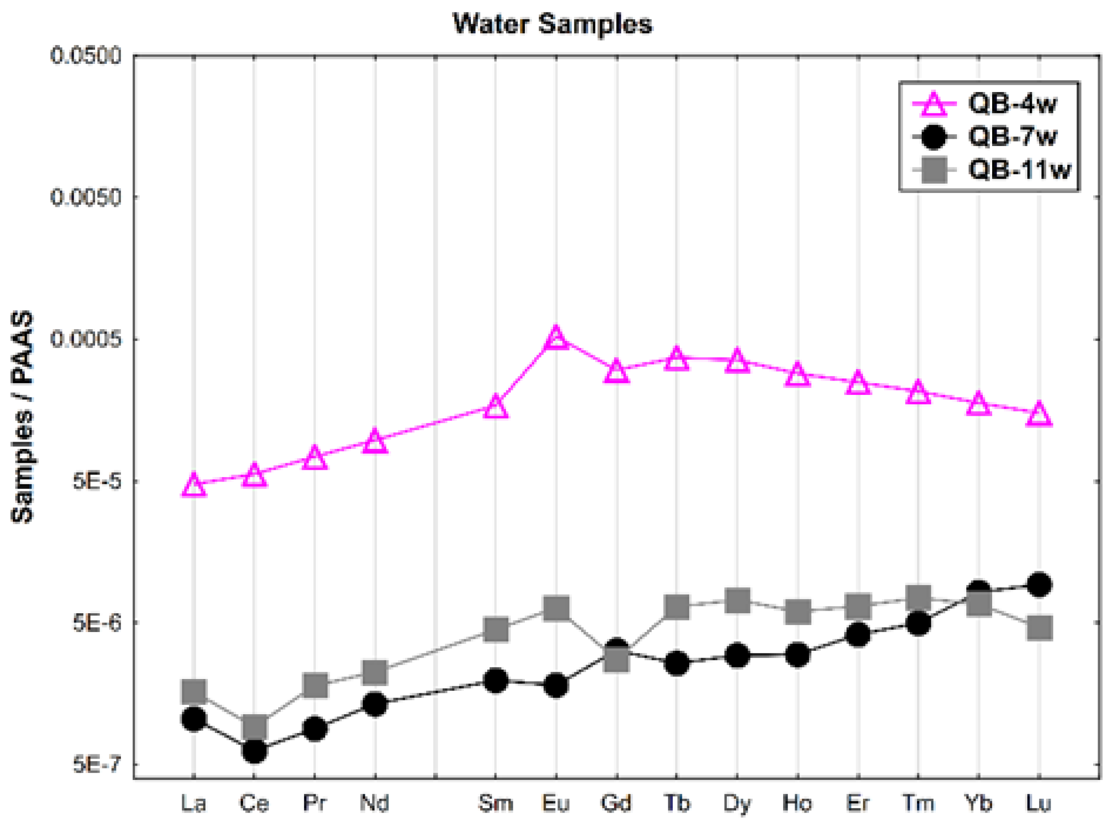 Geosciences 13 00168 g002