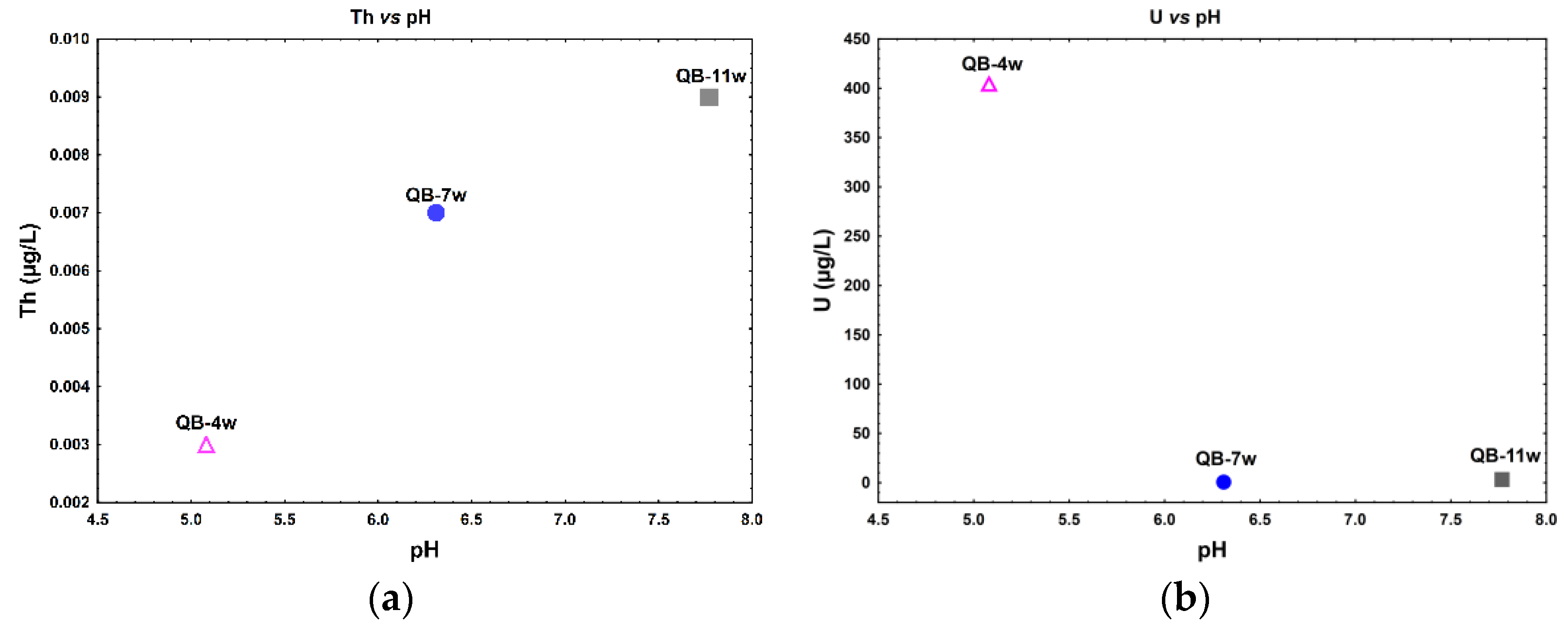 Geosciences 13 00168 g003a
