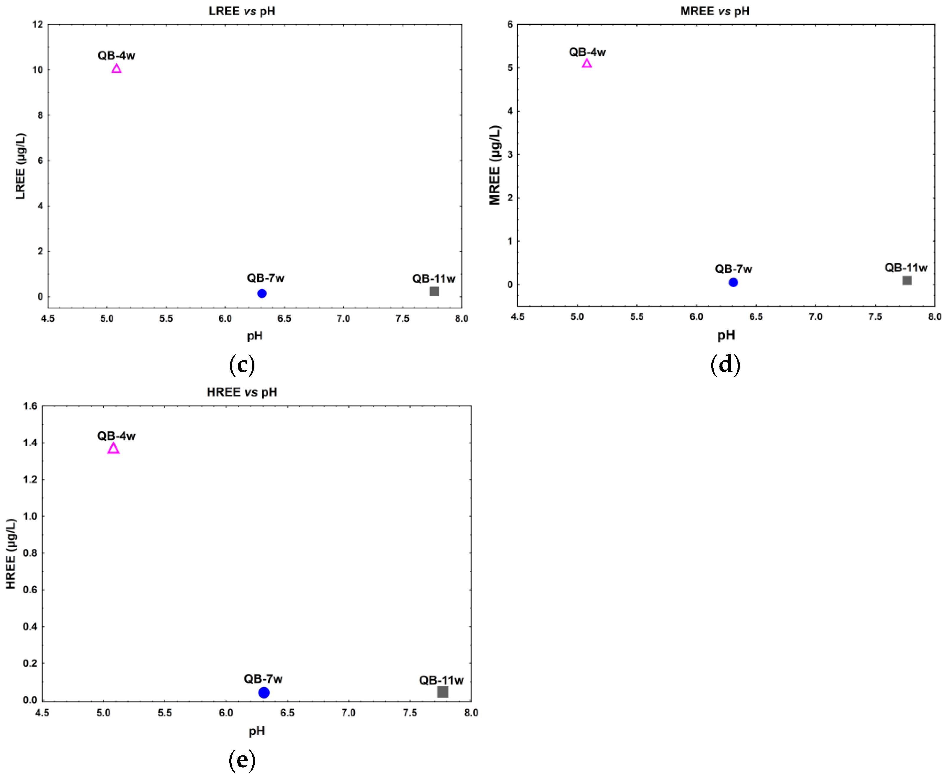 Geosciences 13 00168 g003b