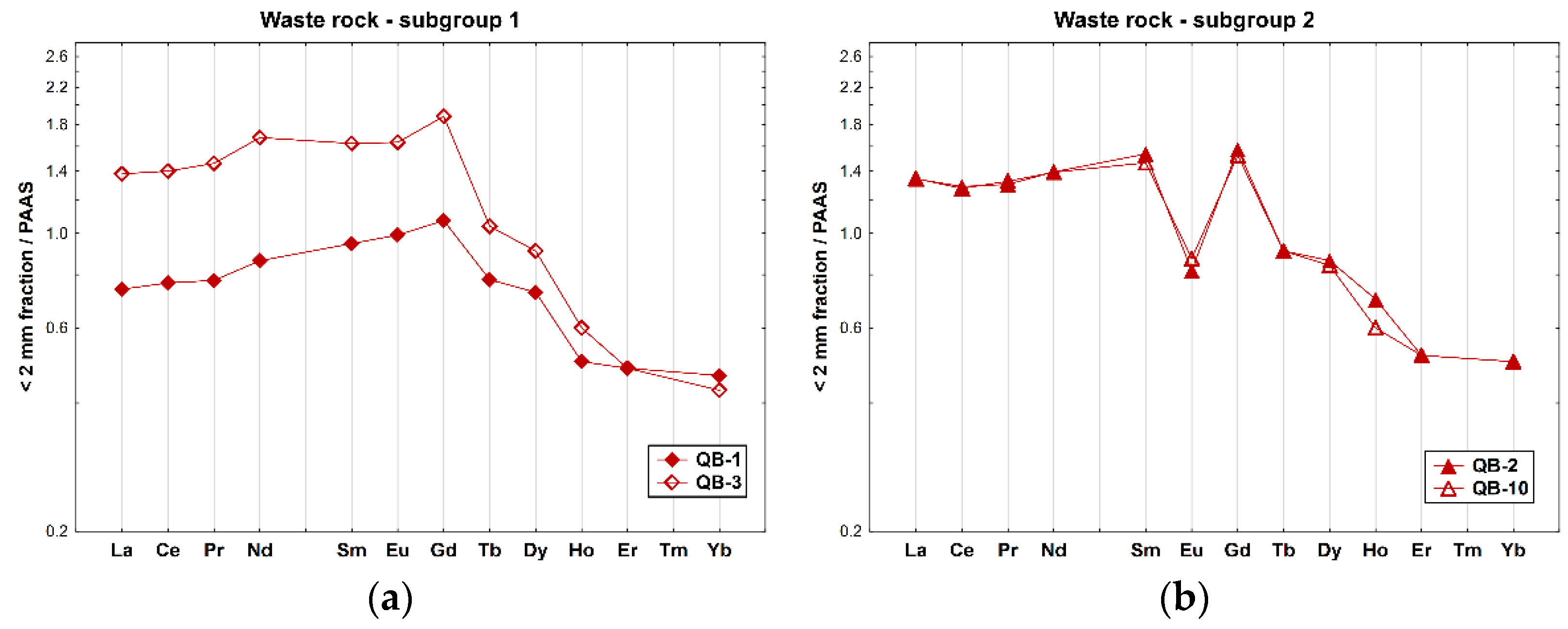 Geosciences 13 00168 g004