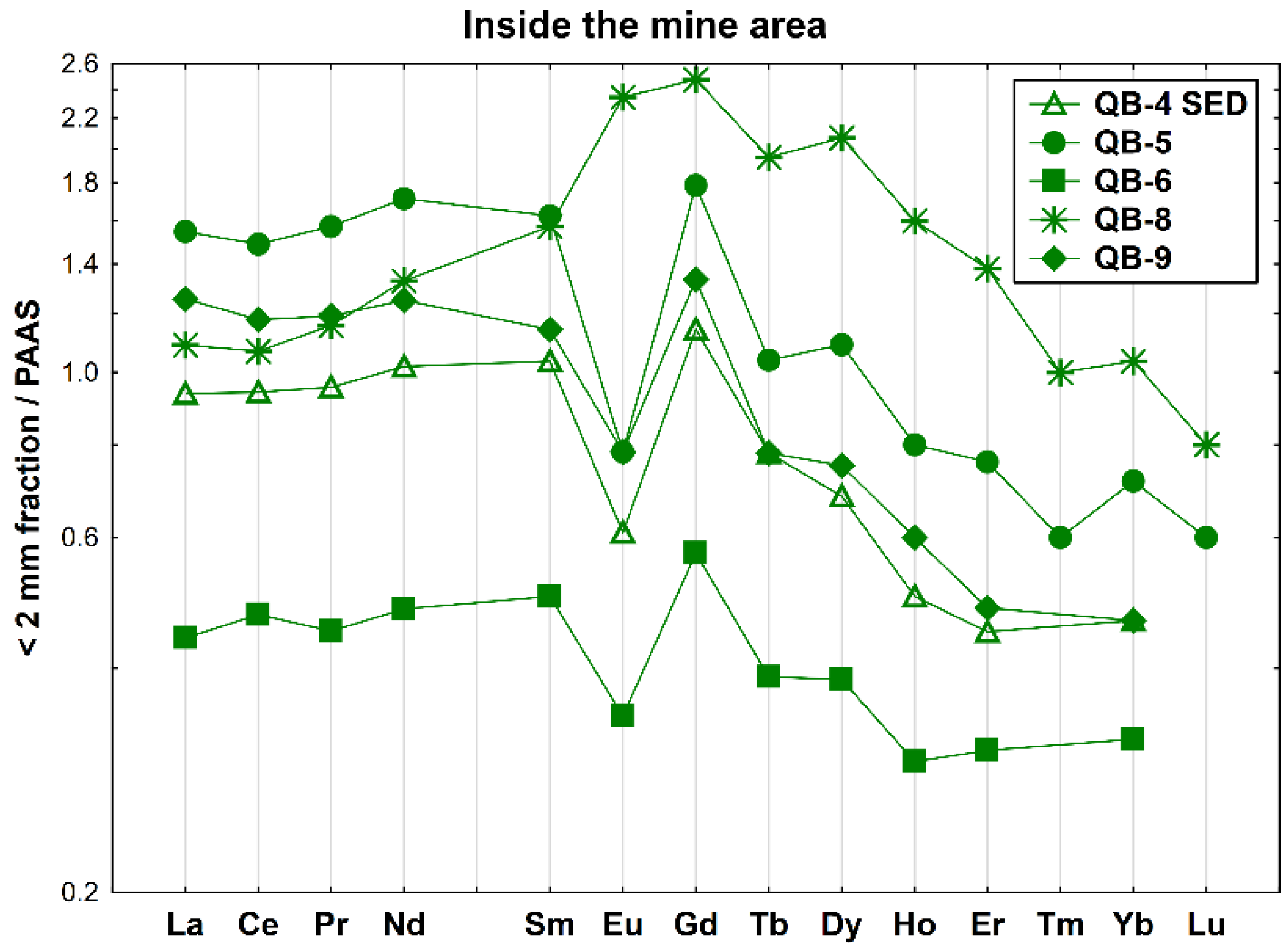 Geosciences 13 00168 g005