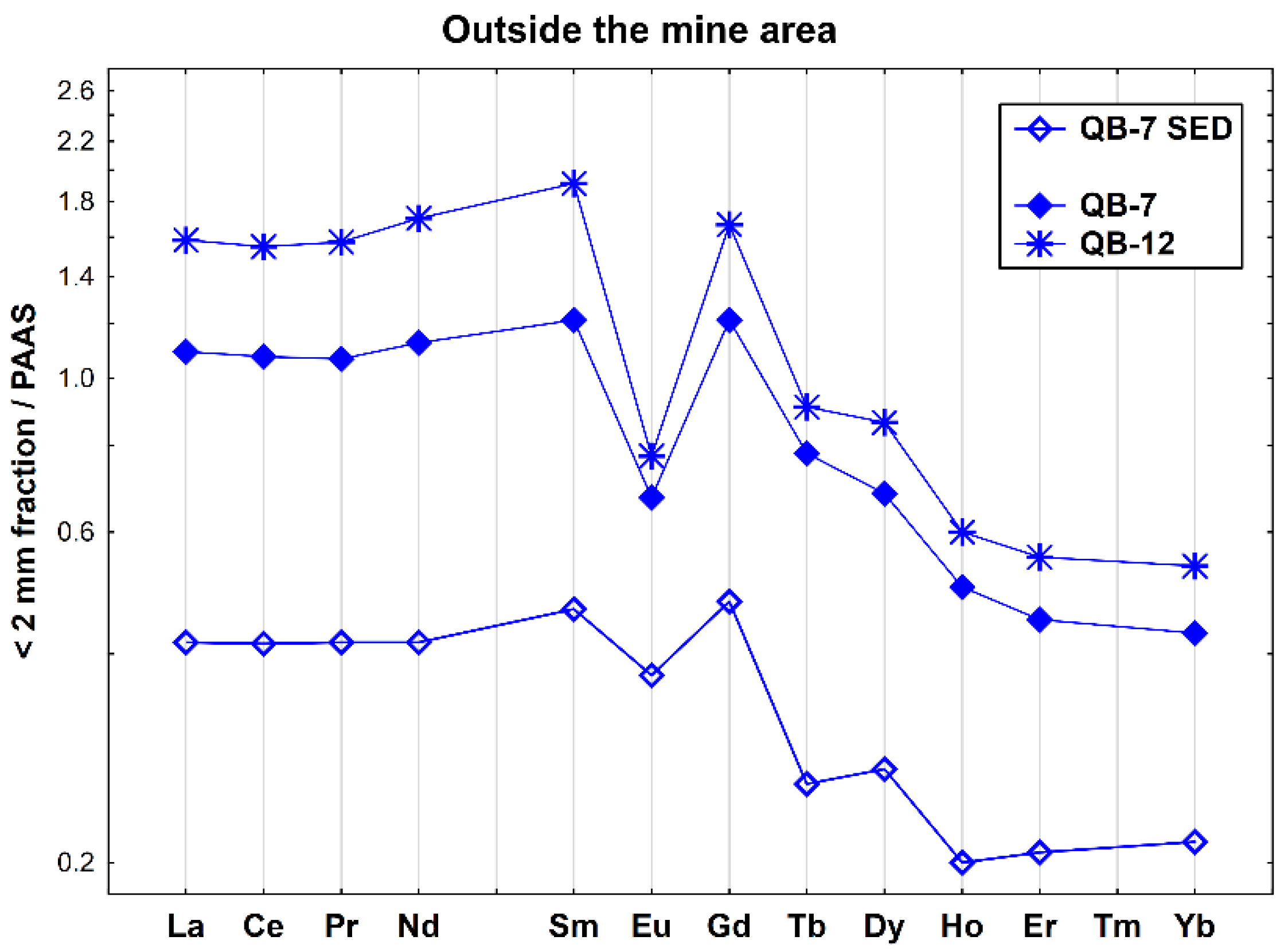 Geosciences 13 00168 g006