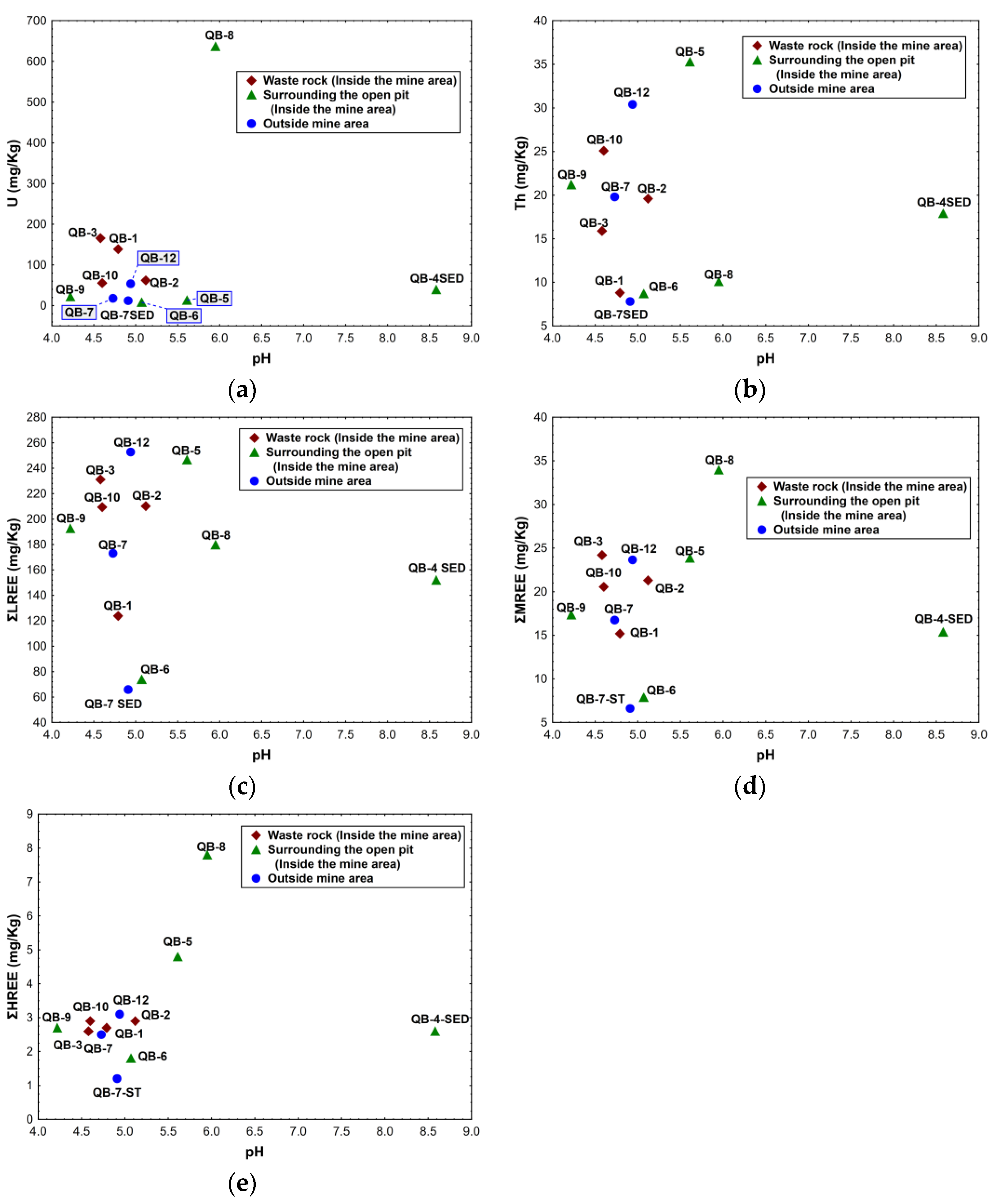 Geosciences 13 00168 g007
