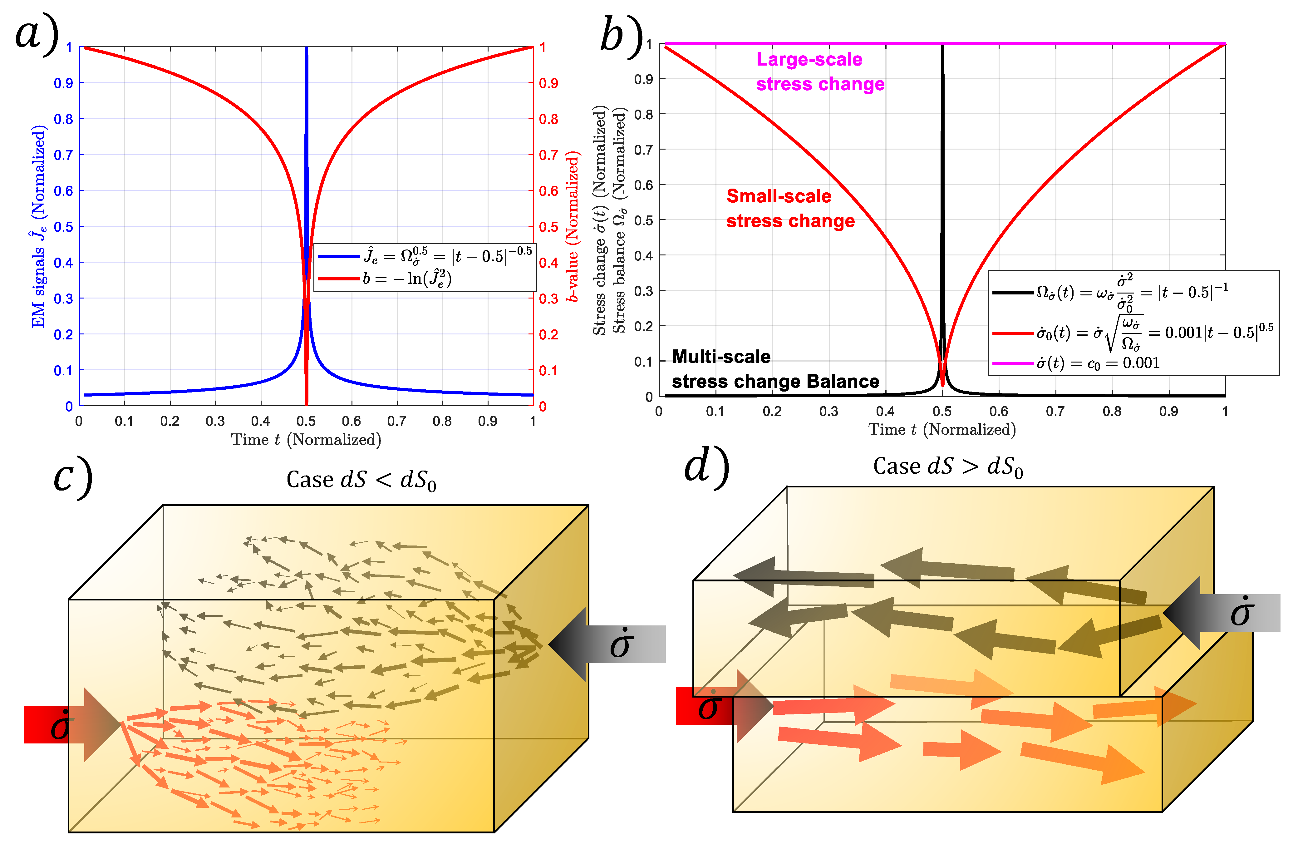 Geosciences 13 00169 g004