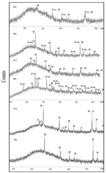 Geosciences 13 00170 g006