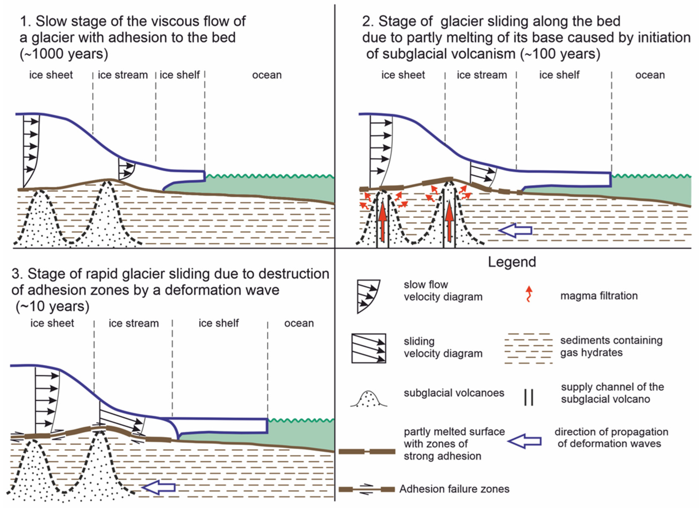 Geosciences 13 00171 g018
