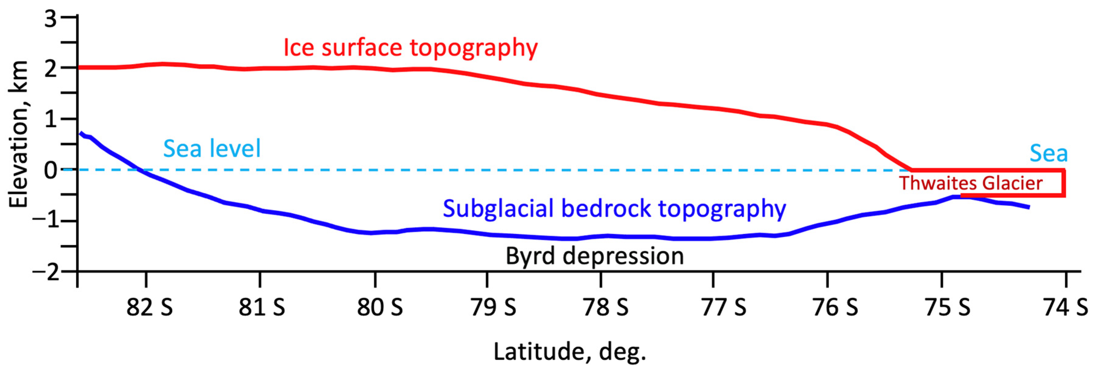 Geosciences 13 00171 g022