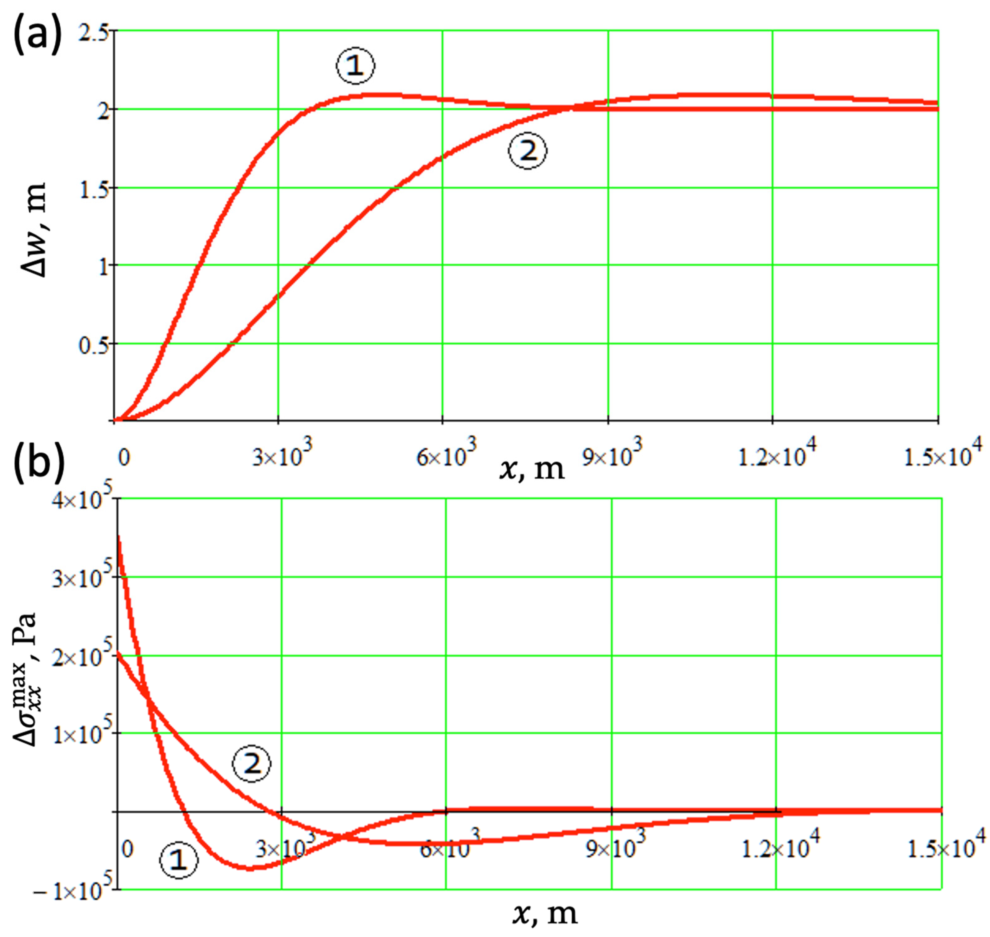 Geosciences 13 00171 g027