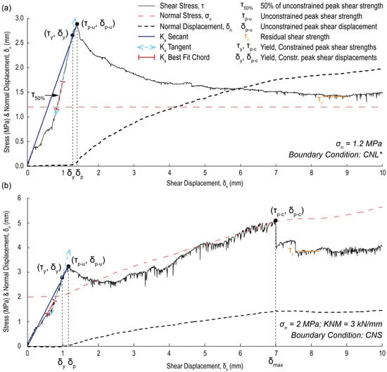 Geosciences 13 00172 g002
