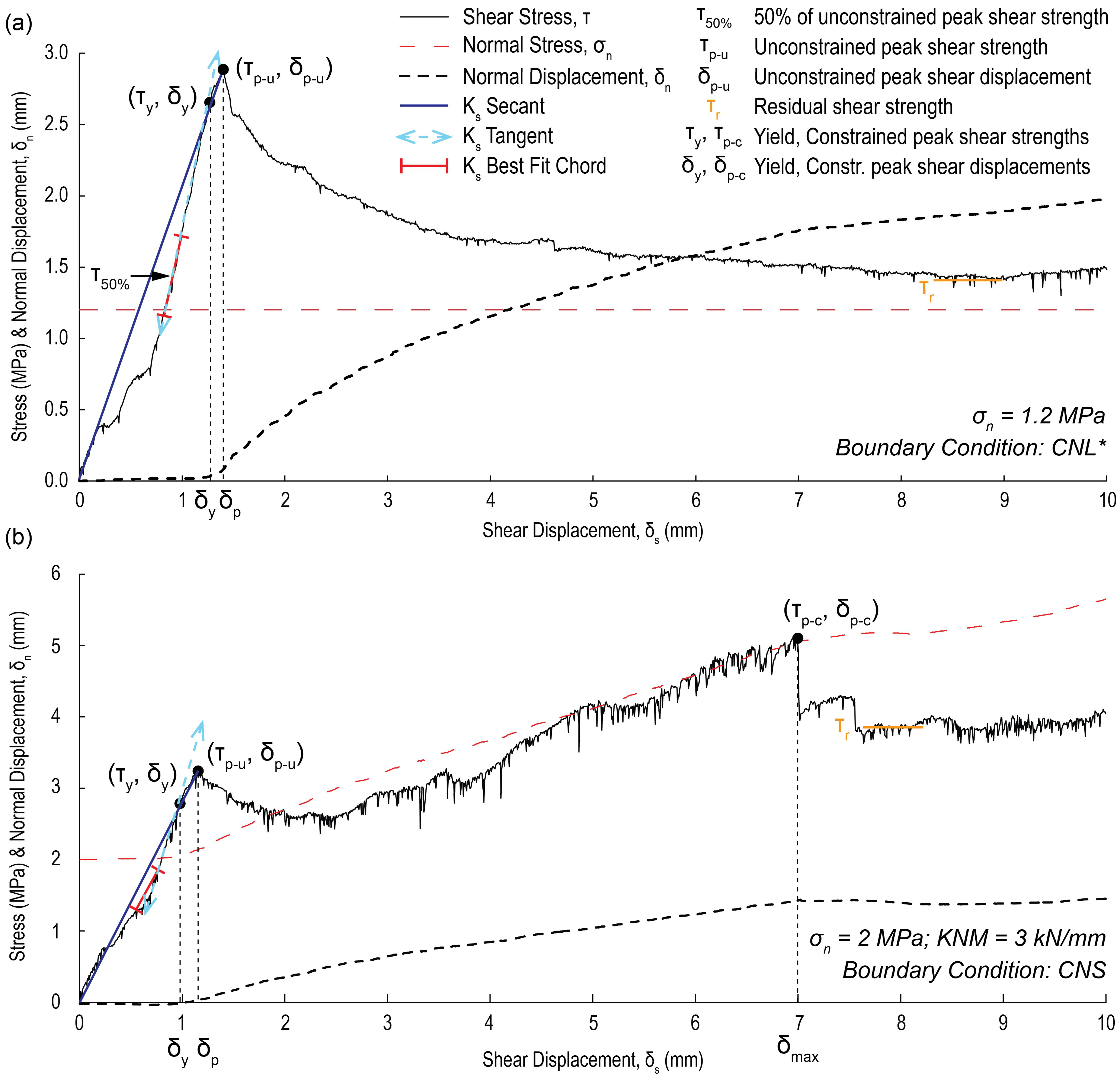 Geosciences 13 00172 g002