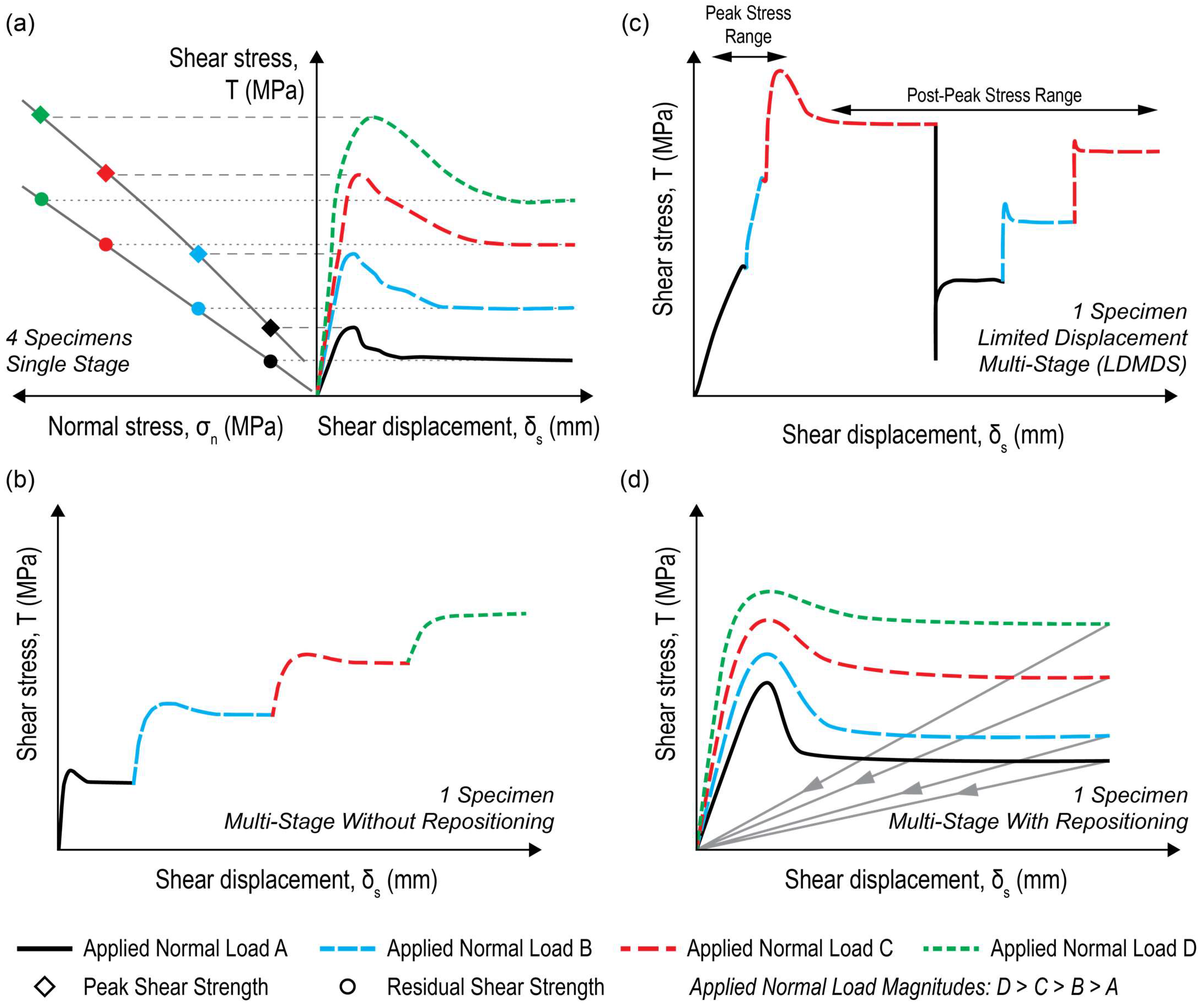 Geosciences 13 00172 g006