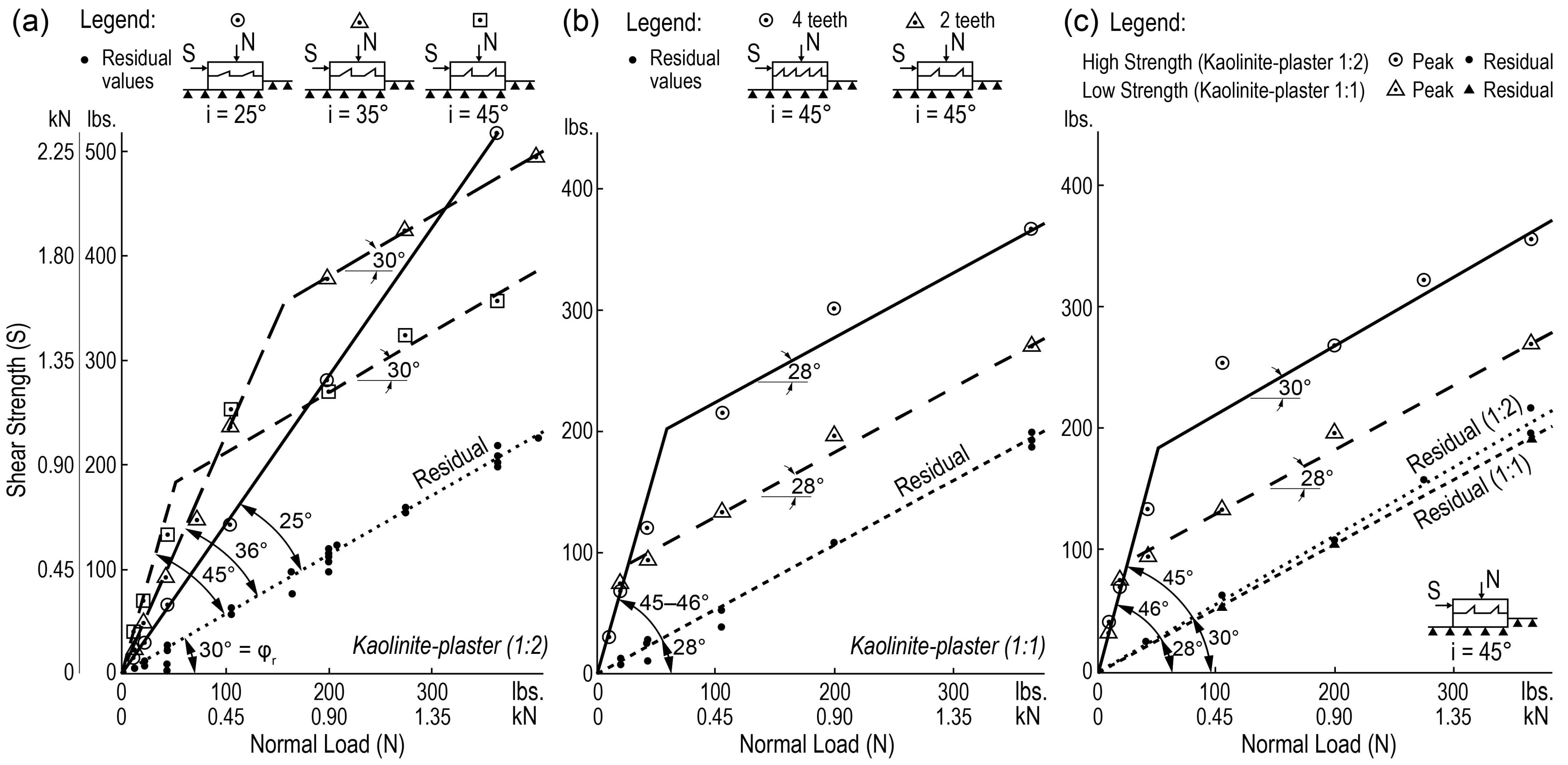 Geosciences 13 00172 g007