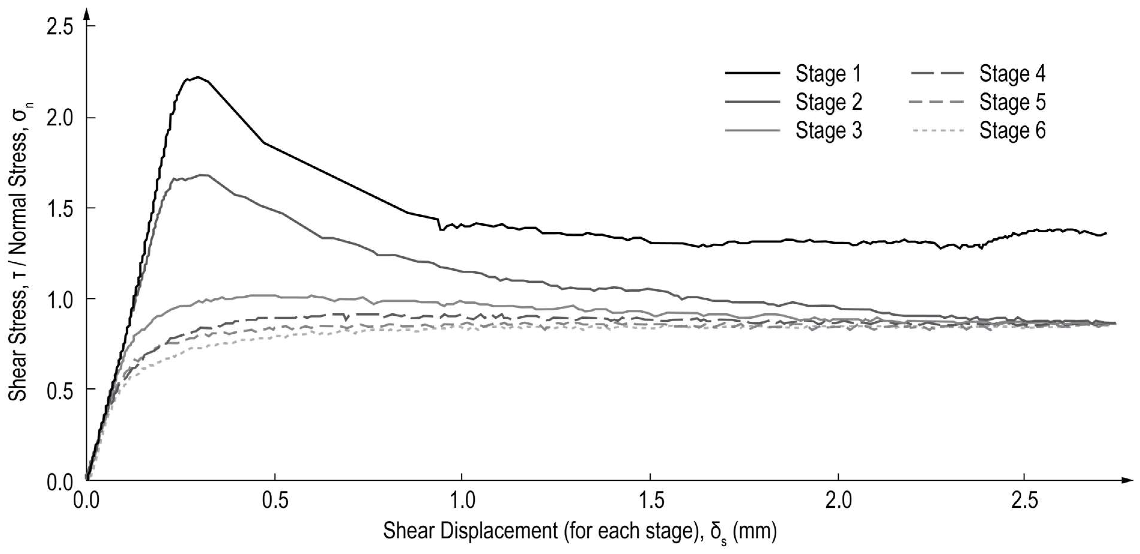 Geosciences 13 00172 g017