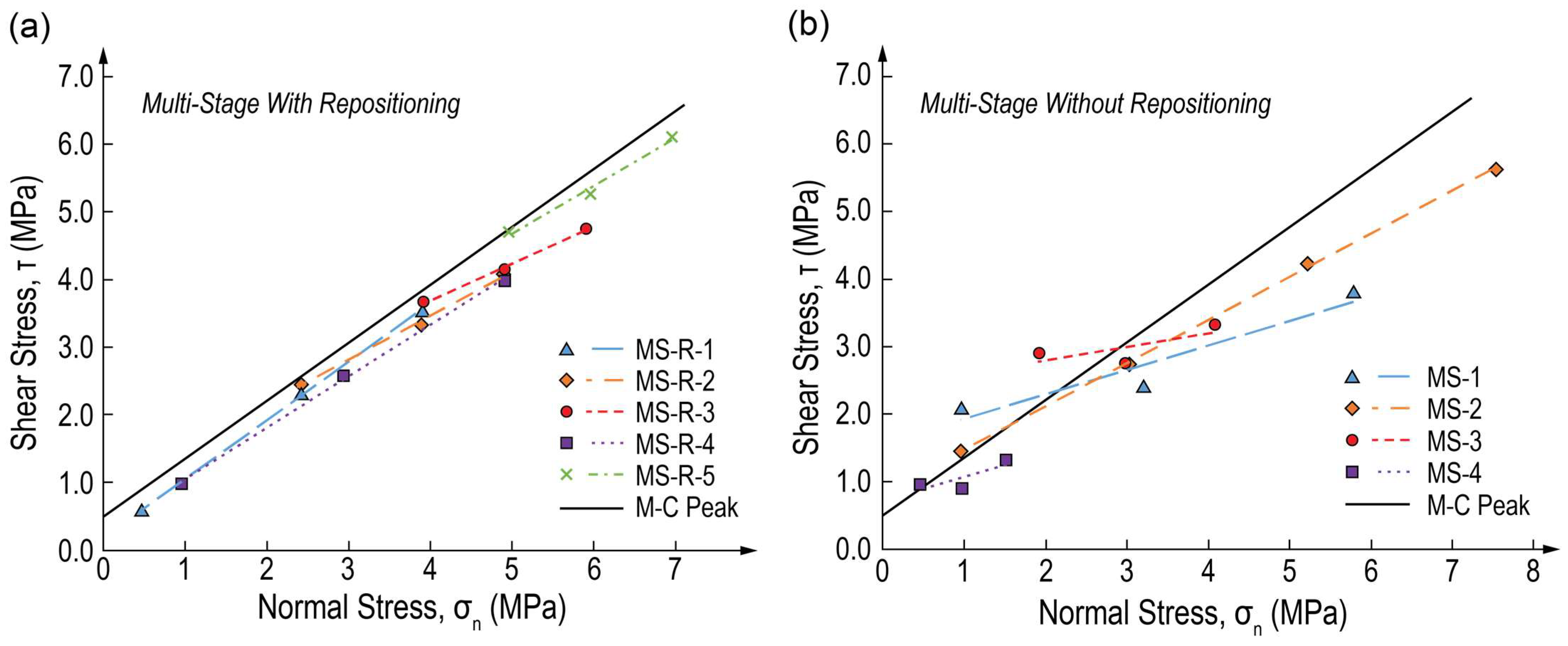 Geosciences 13 00172 g022